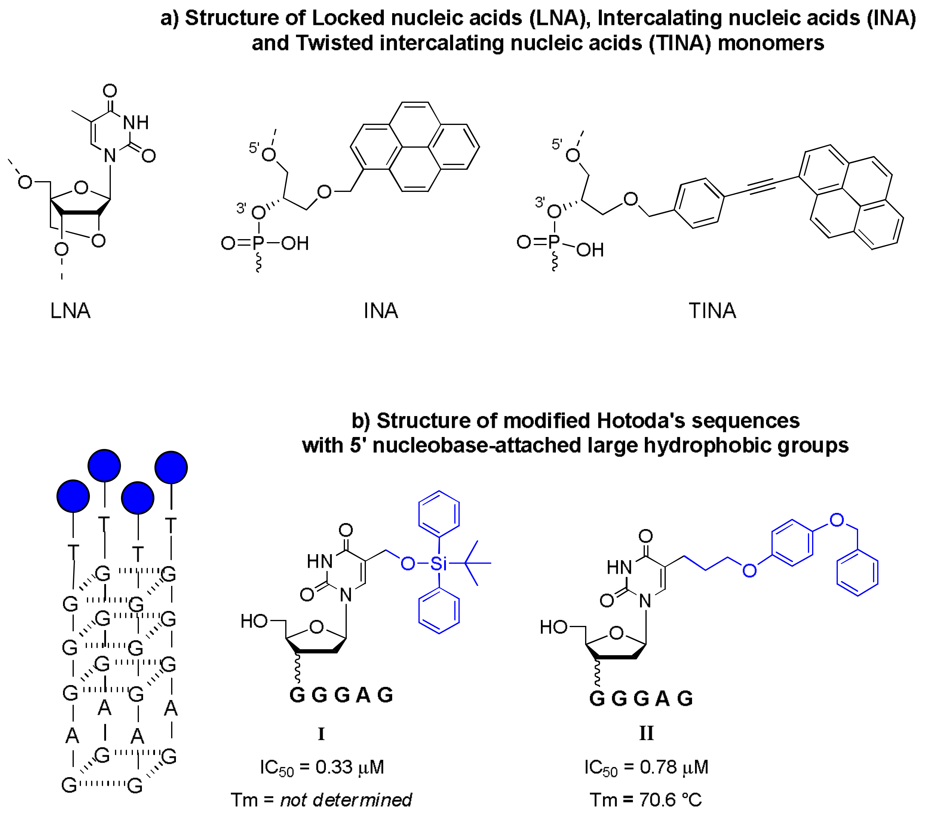 Molecules 24 01417 g003
