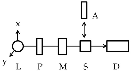 Molecules 24 01418 g0a1 550