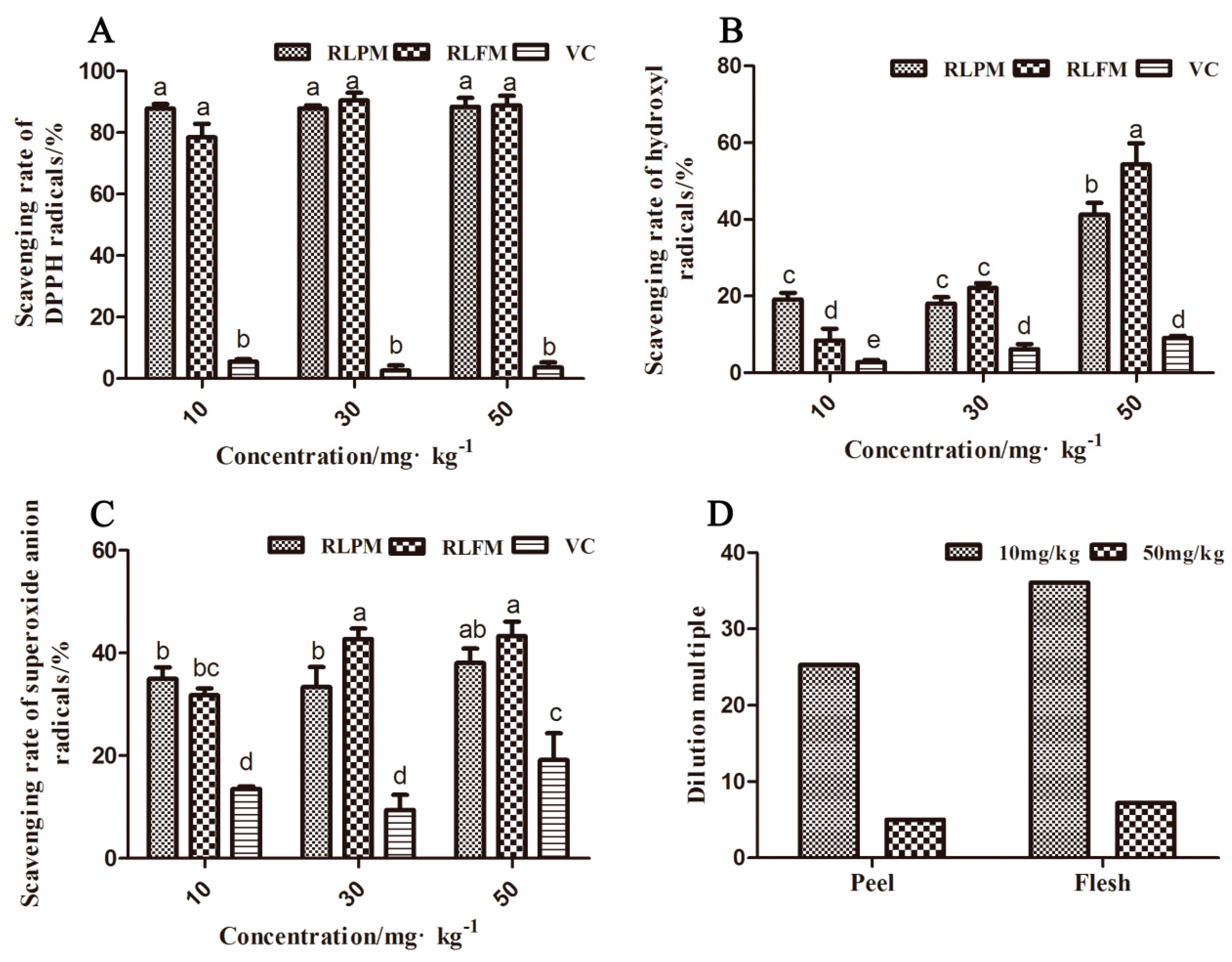Molecules 24 01421 g002