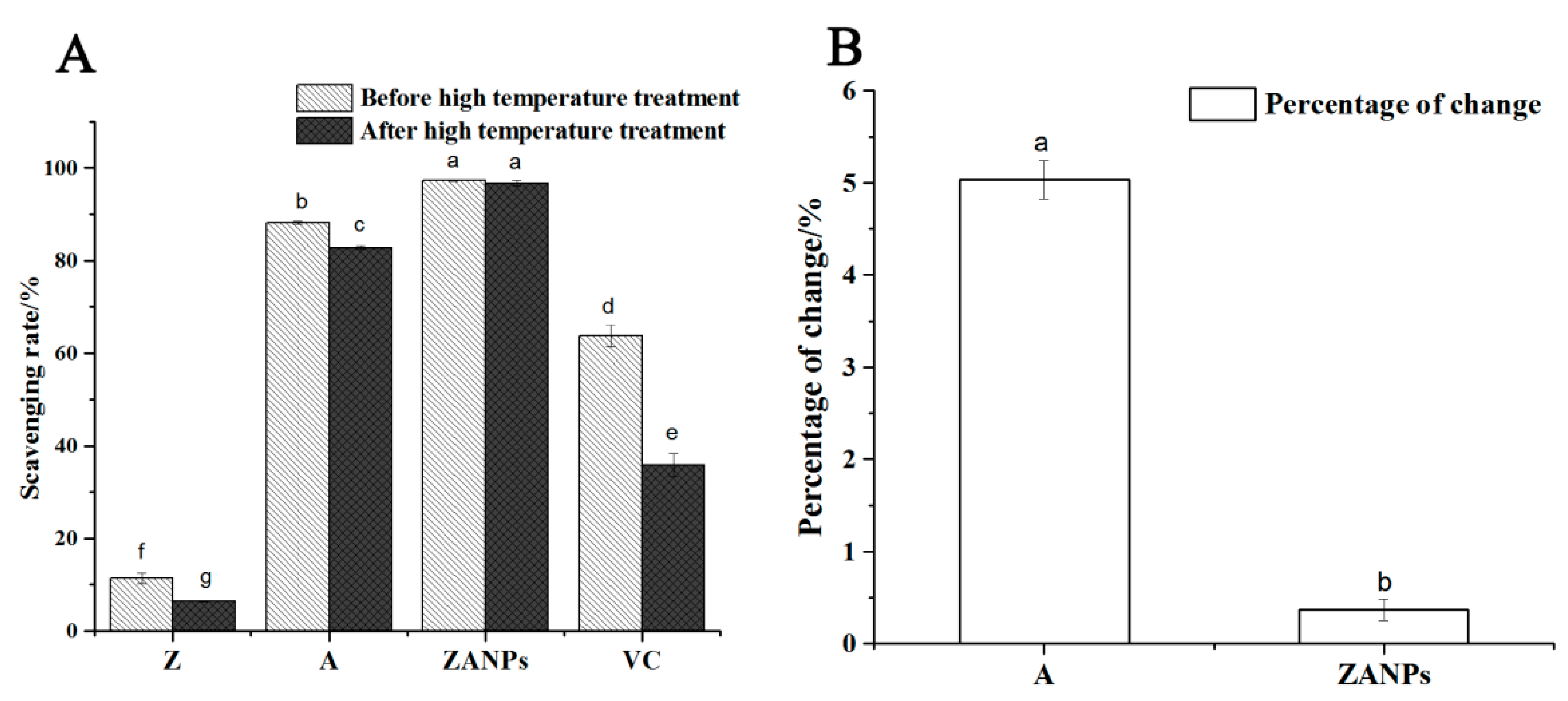 Molecules 24 01421 g005