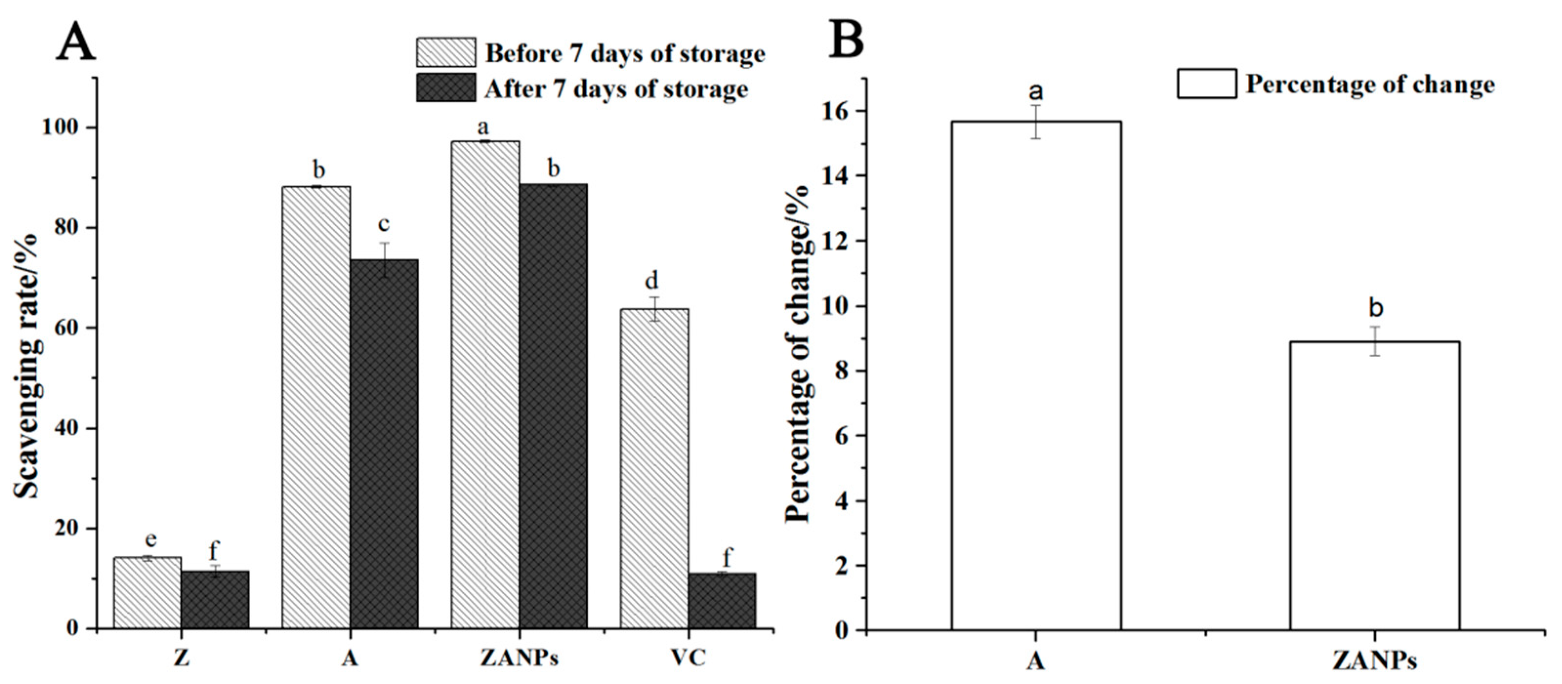 Molecules 24 01421 g006