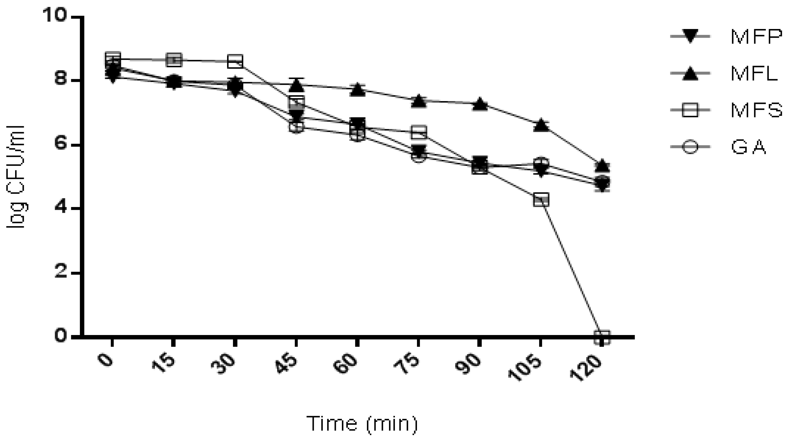 Molecules 24 01422 g003 Molecules 24 01422 g003