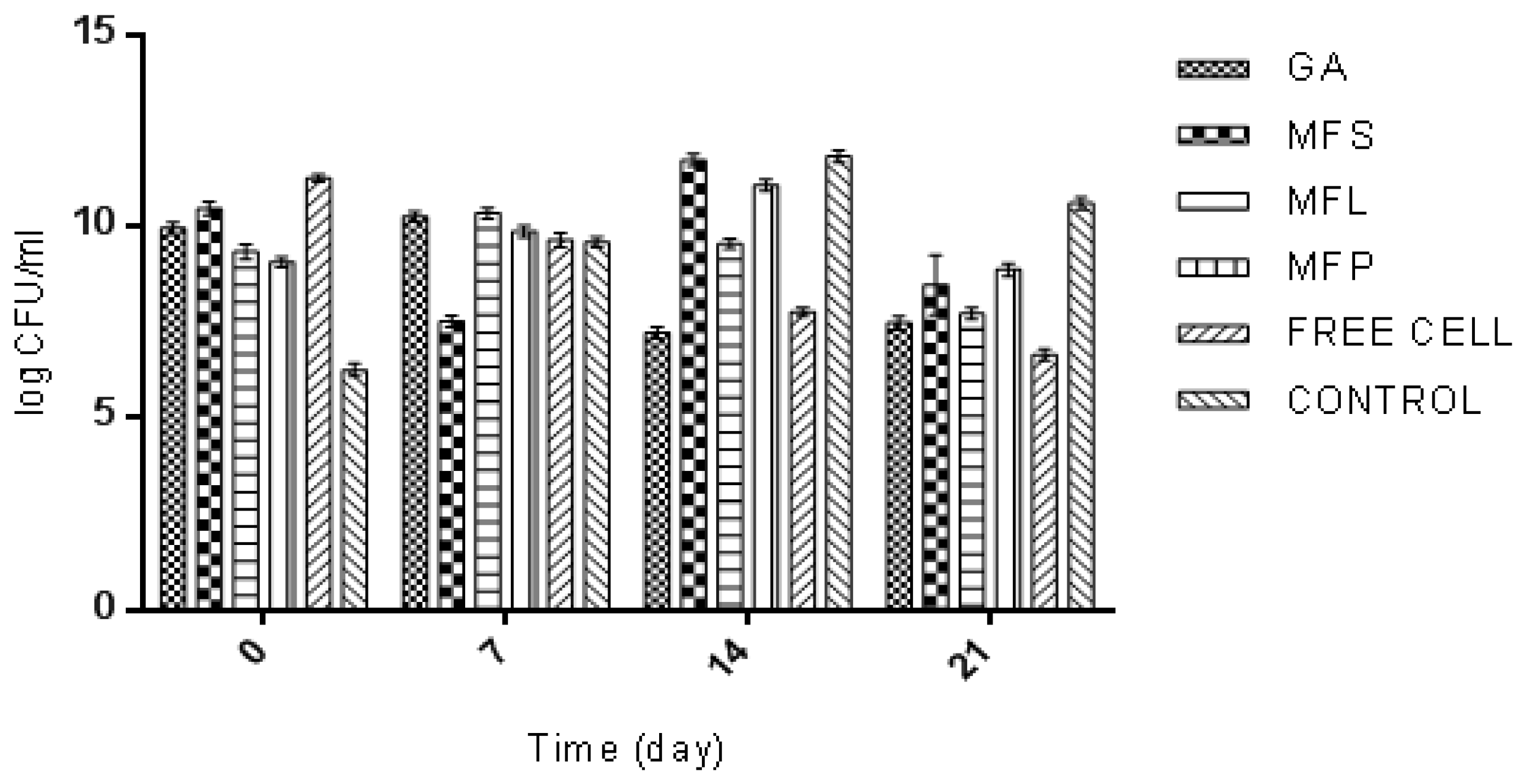 Molecules 24 01422 g008 Molecules 24 01422 g008