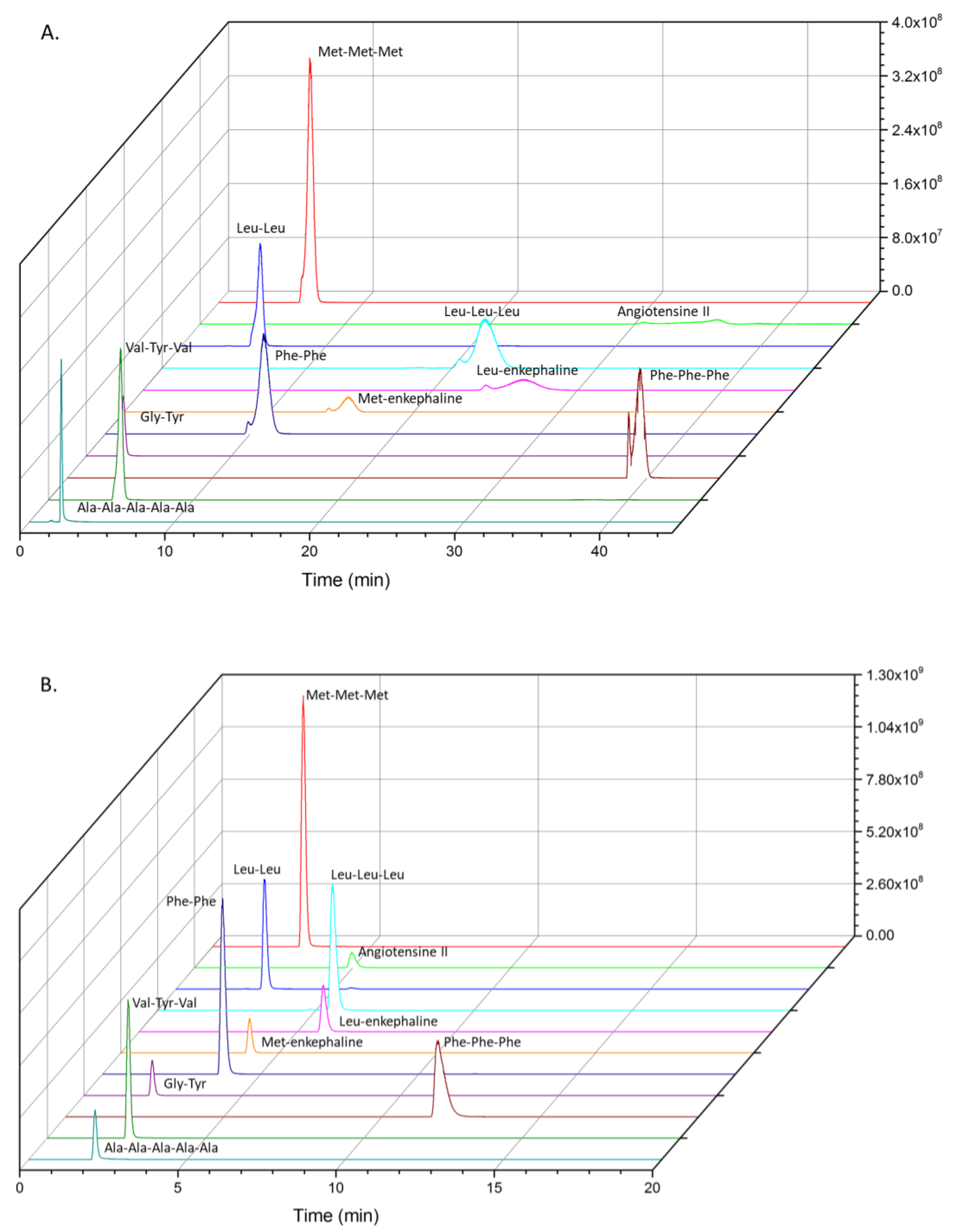 Molecules 24 01429 g003