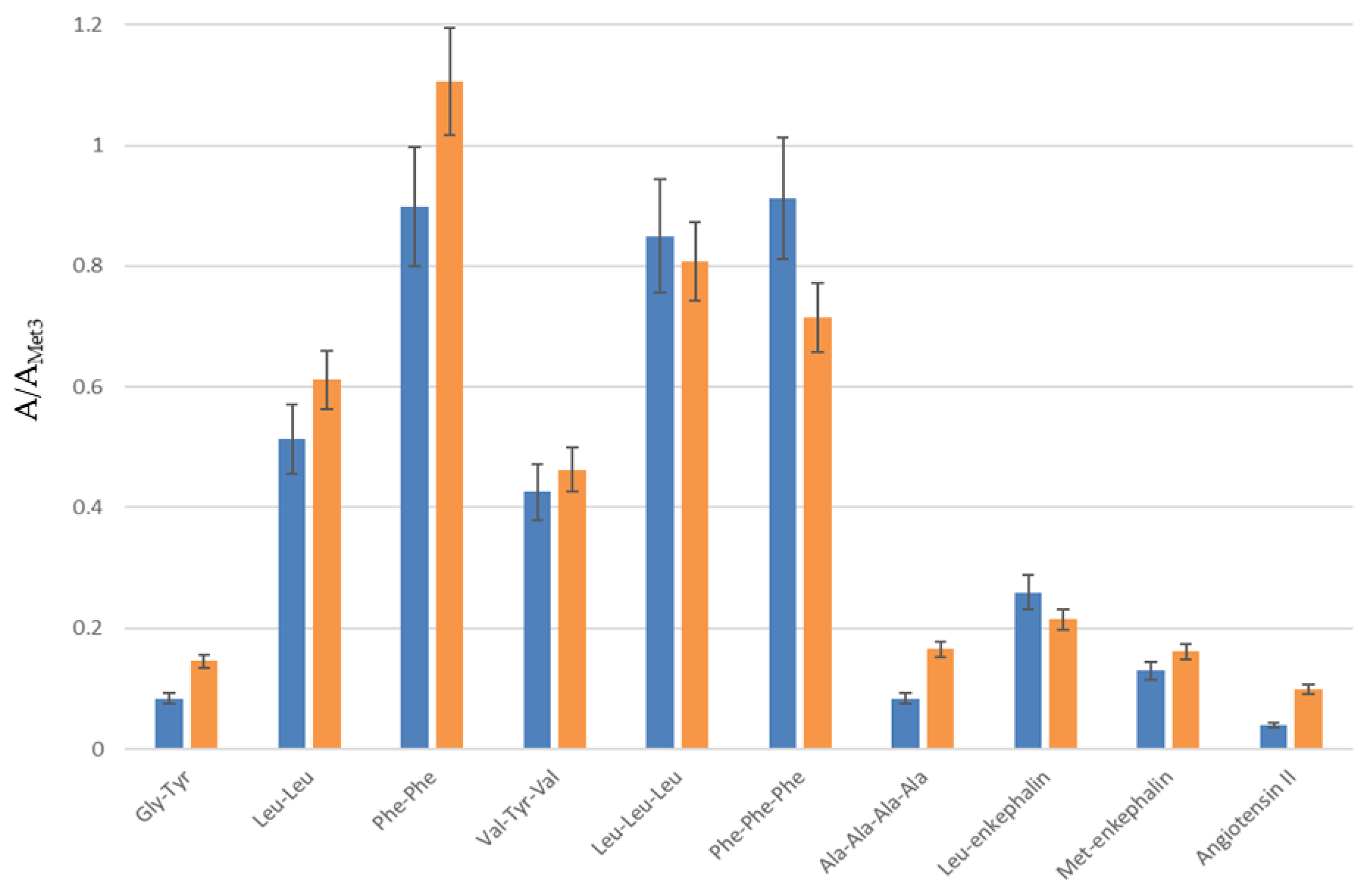 Molecules 24 01429 g004