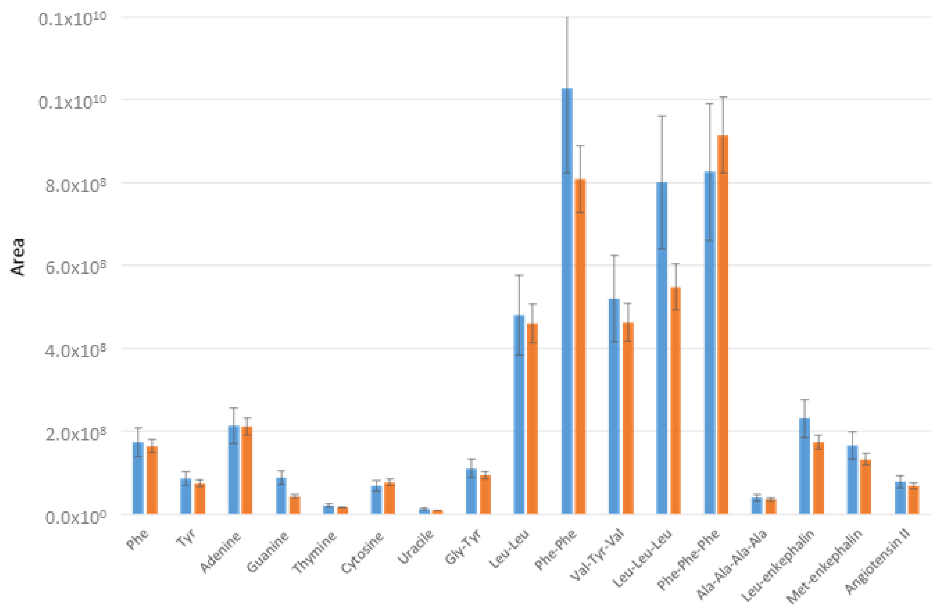 Molecules 24 01429 g007
