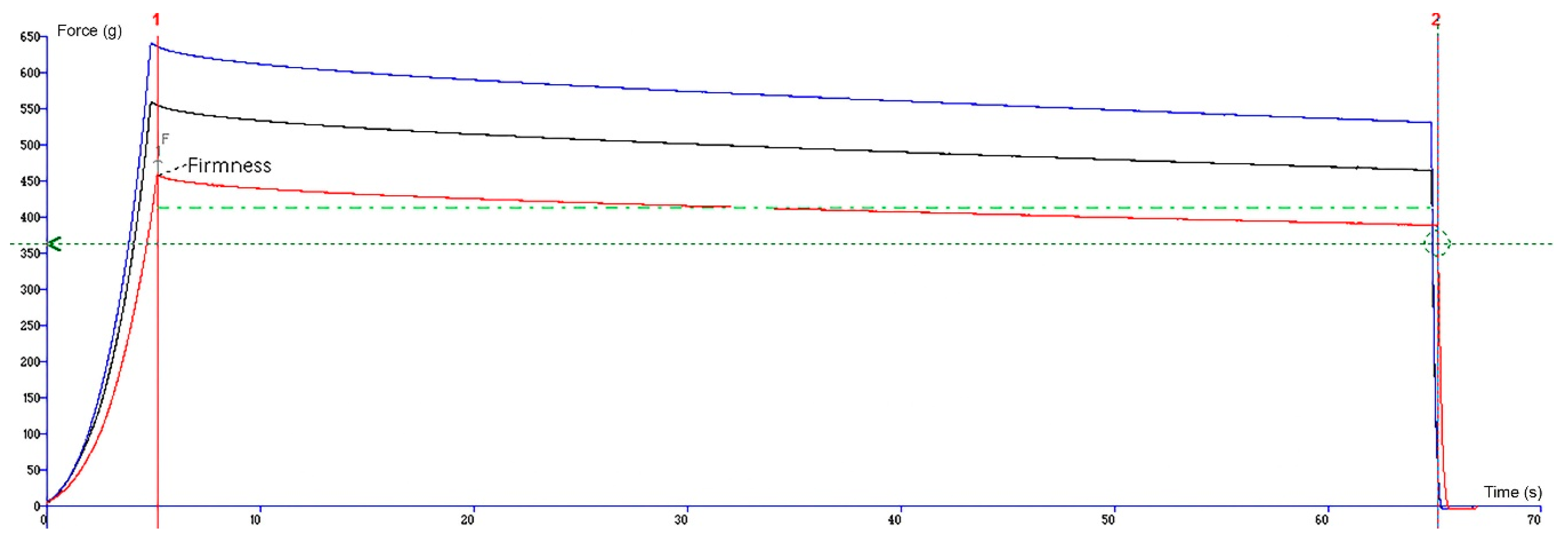 Molecules 24 01442 g005