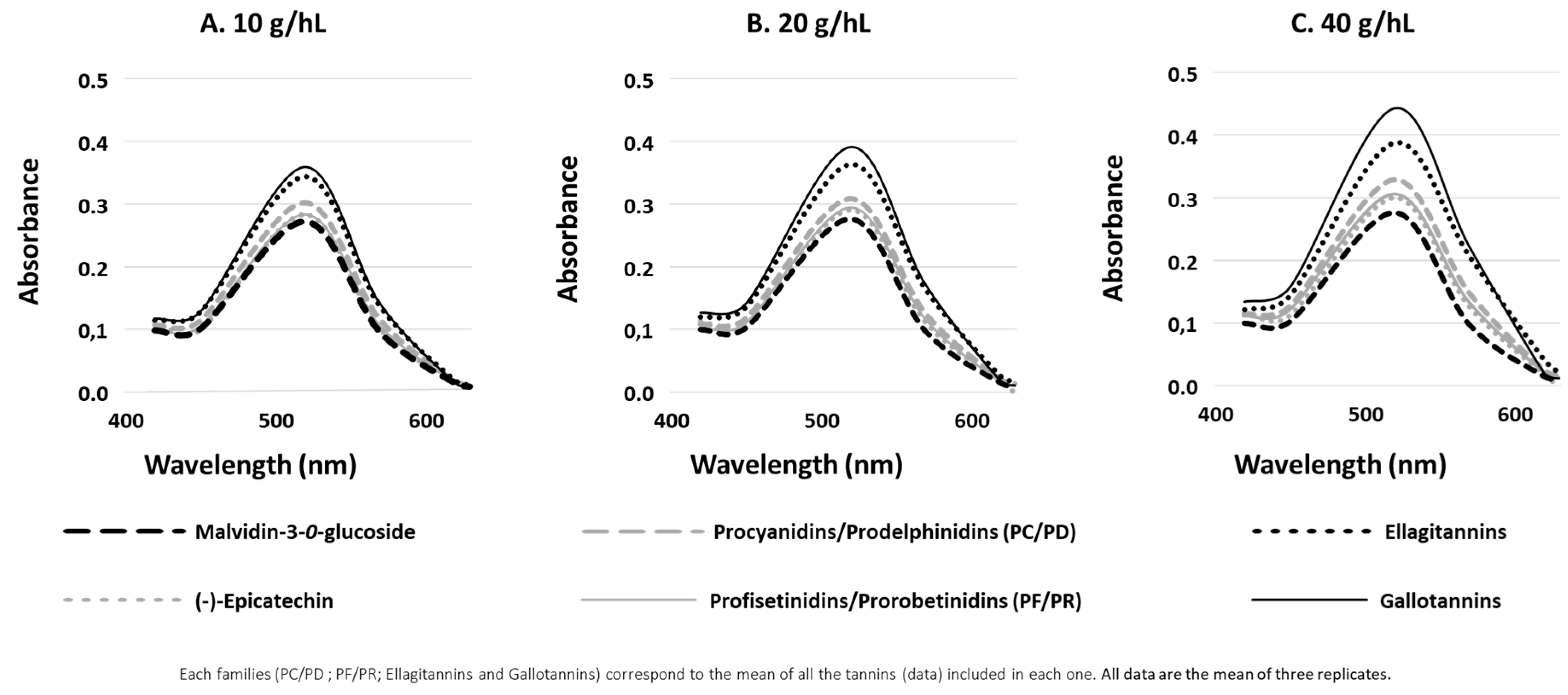 Molecules 24 01448 g001 Molecules 24 01448 g001
