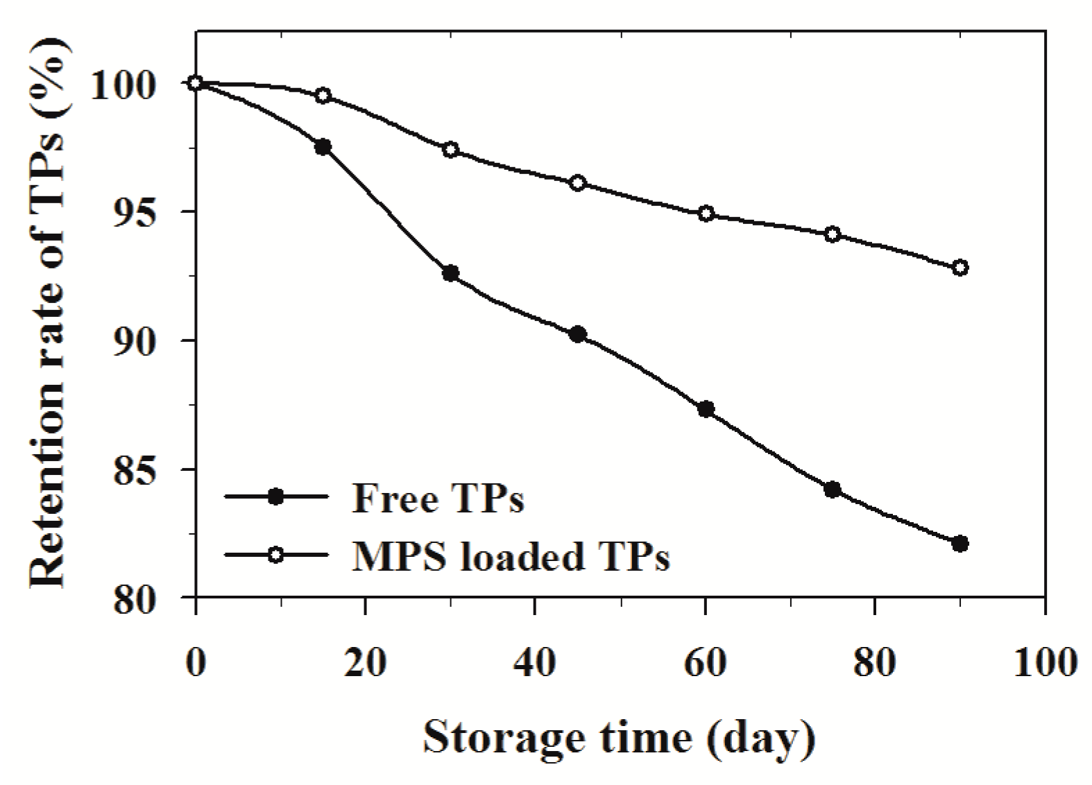 Molecules 24 01449 g005
