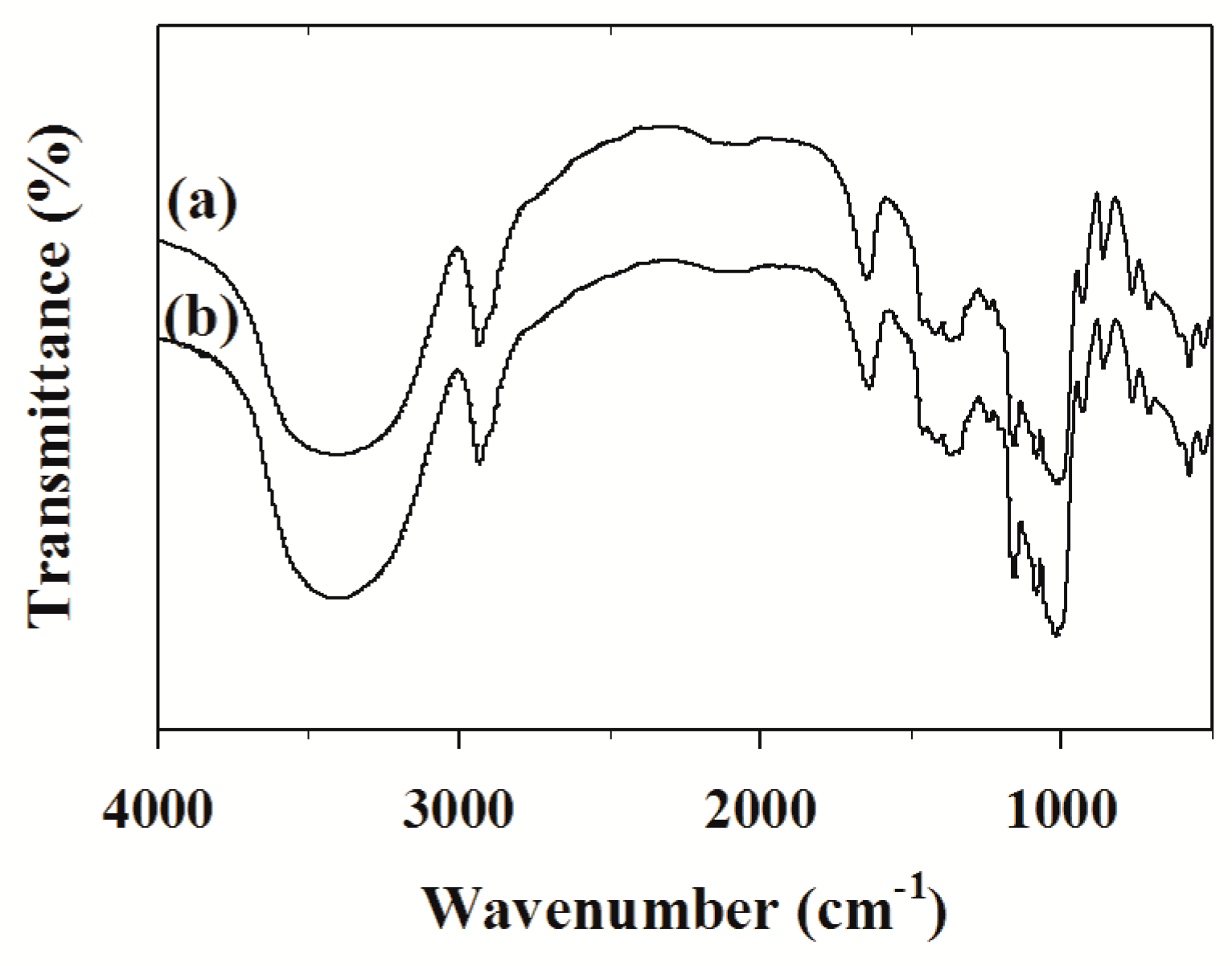 Molecules 24 01449 g007