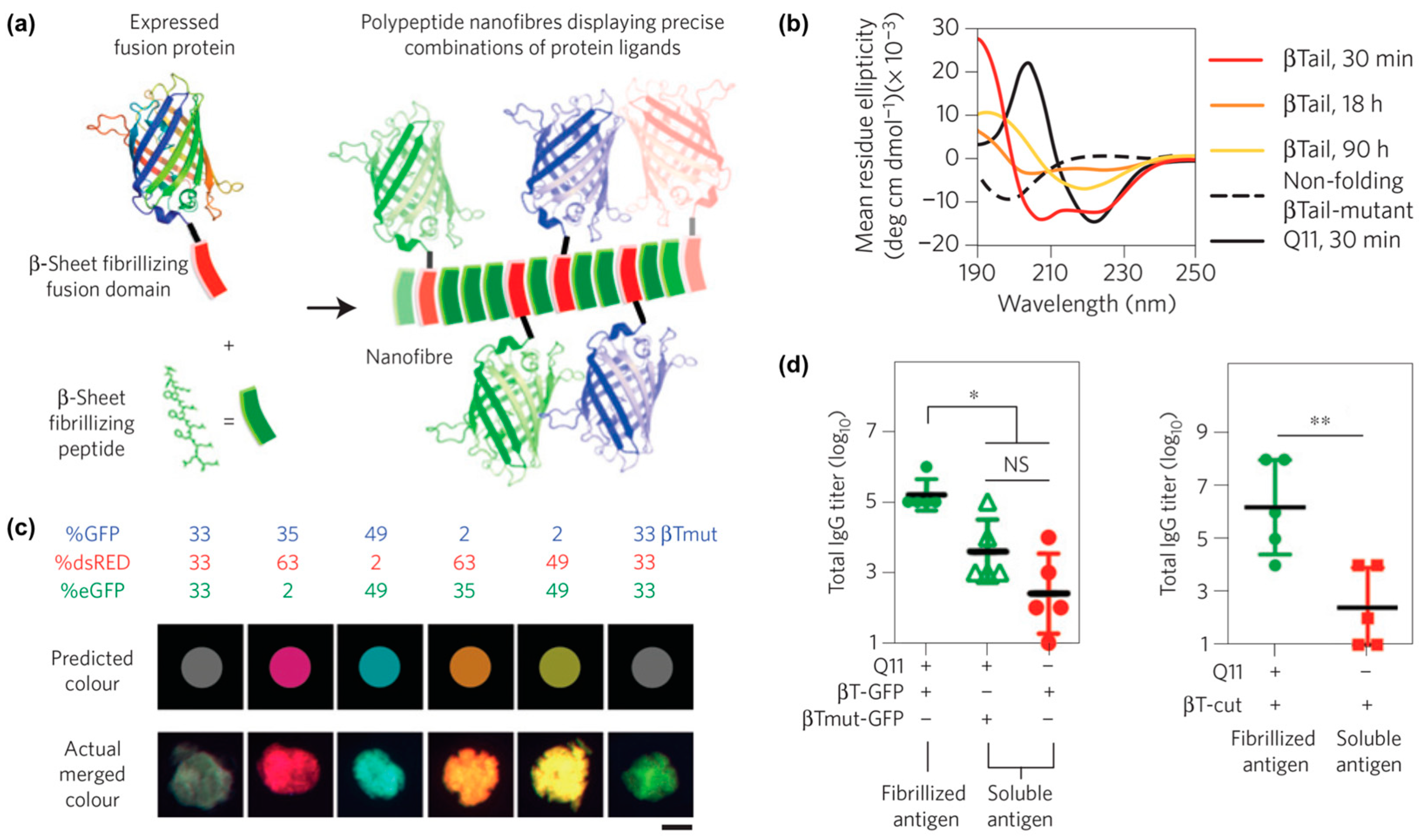 Molecules 24 01450 g008