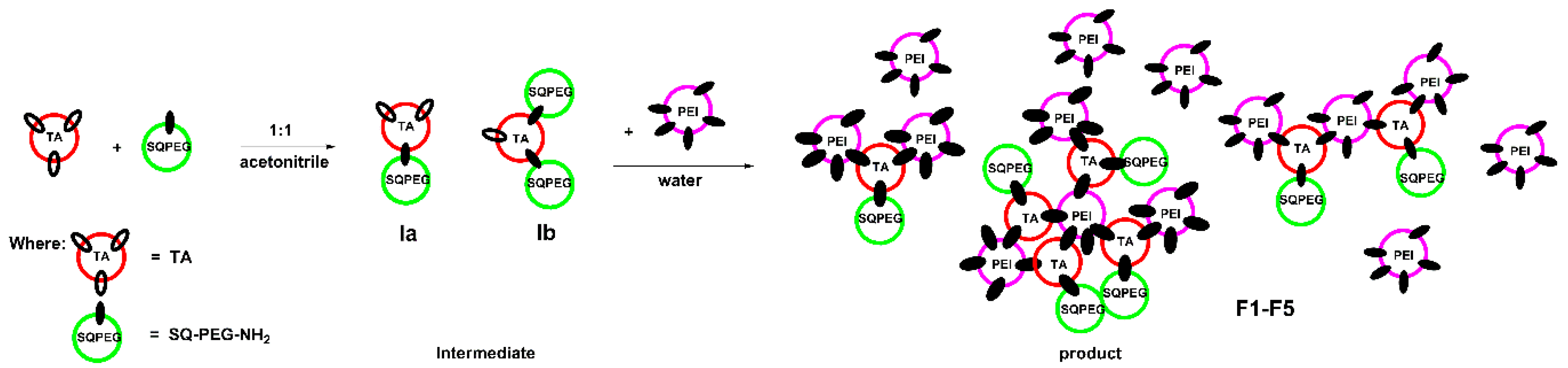 Molecules 24 01460 g001