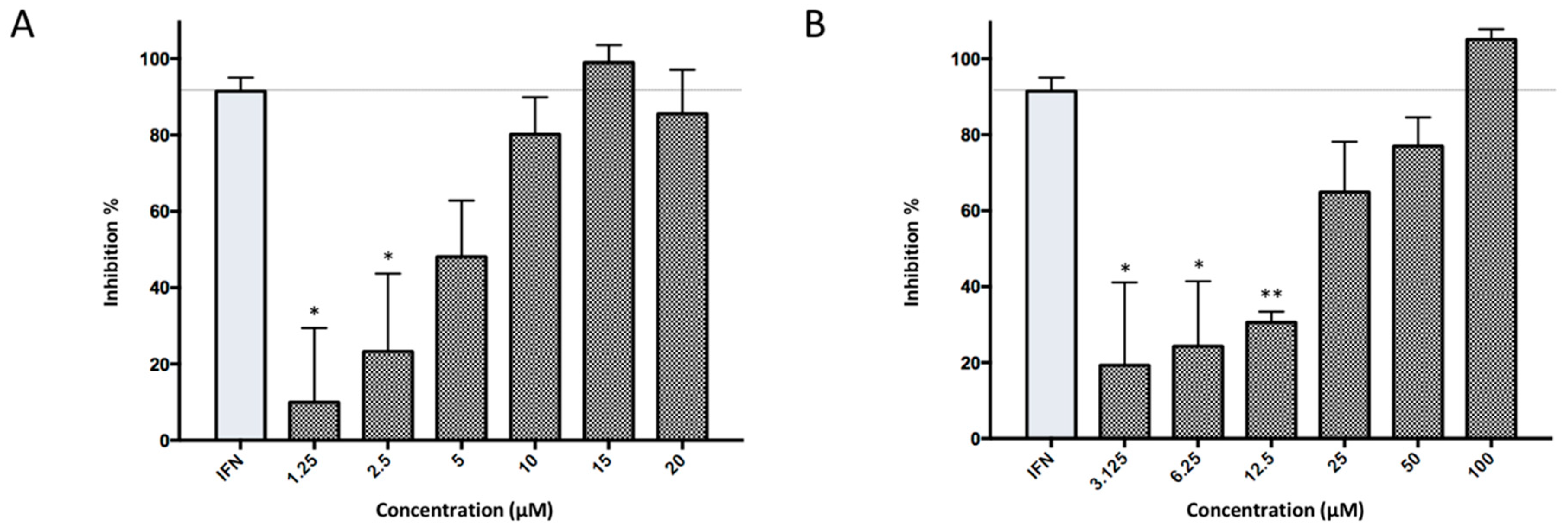 Molecules 24 01465 g003