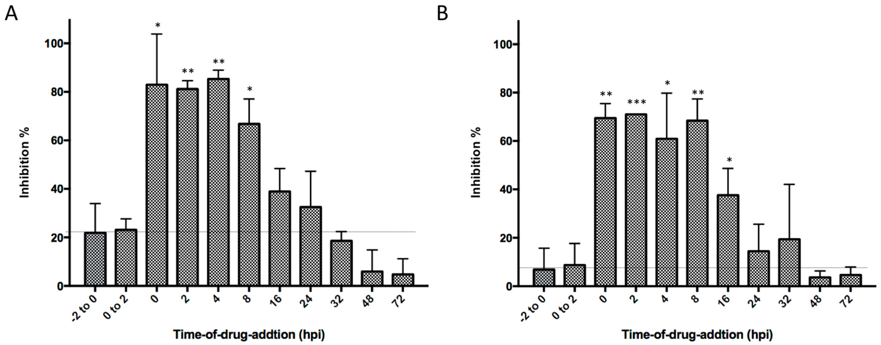 Molecules 24 01465 g005