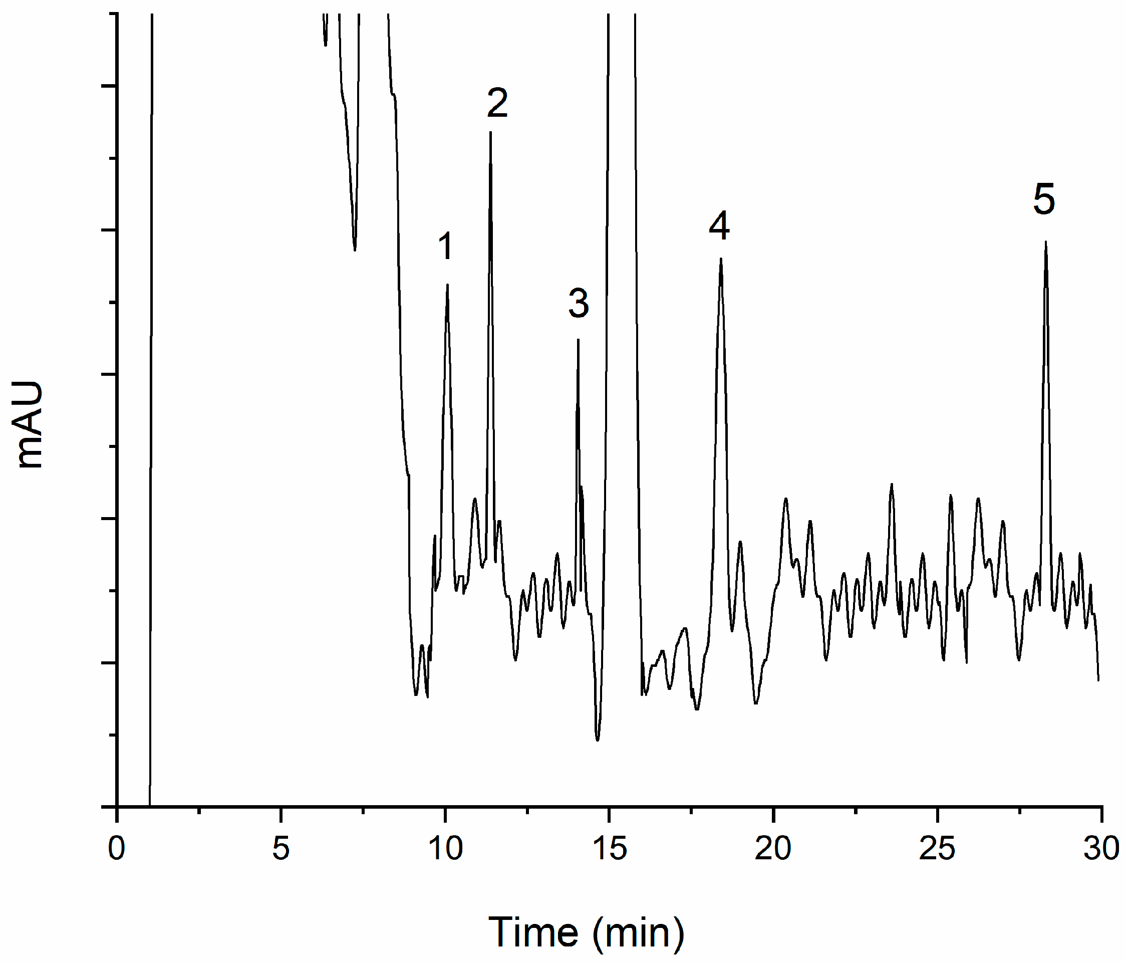 Molecules 24 01470 g006