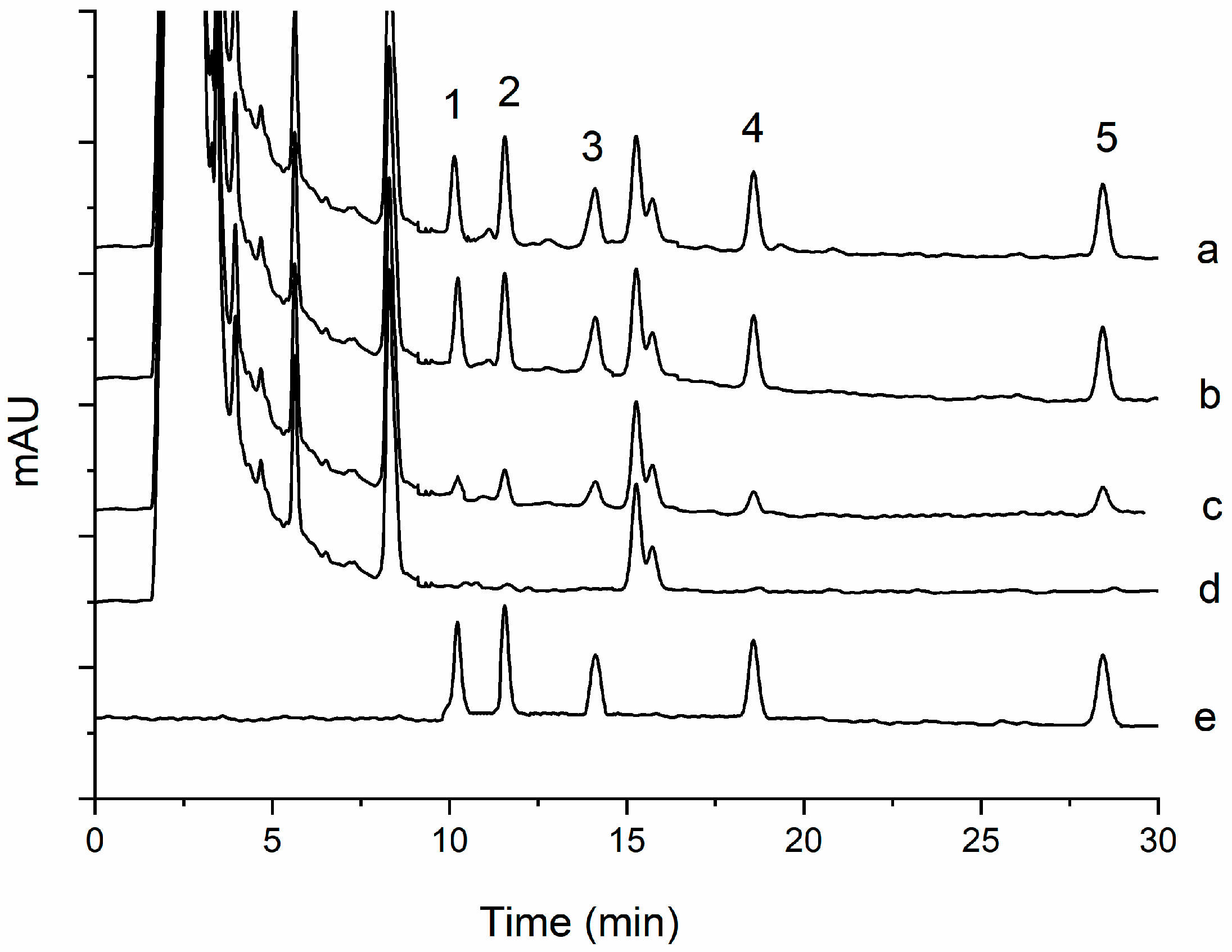 Molecules 24 01470 g007