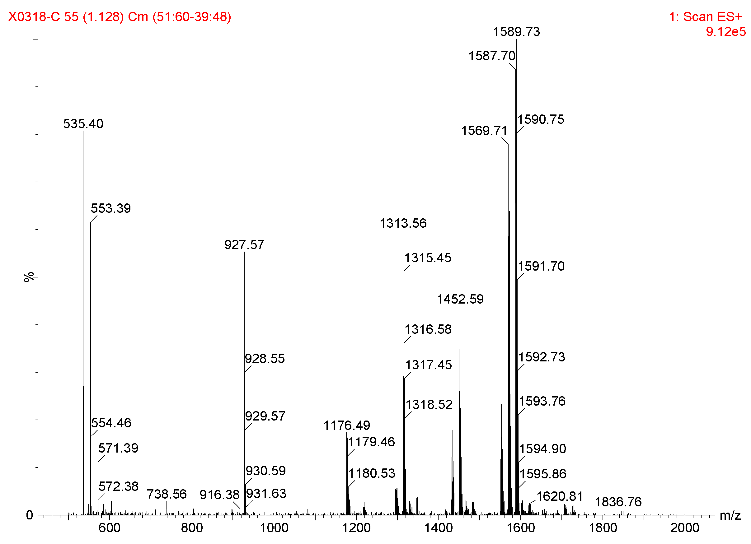 Molecules 24 01471 g002