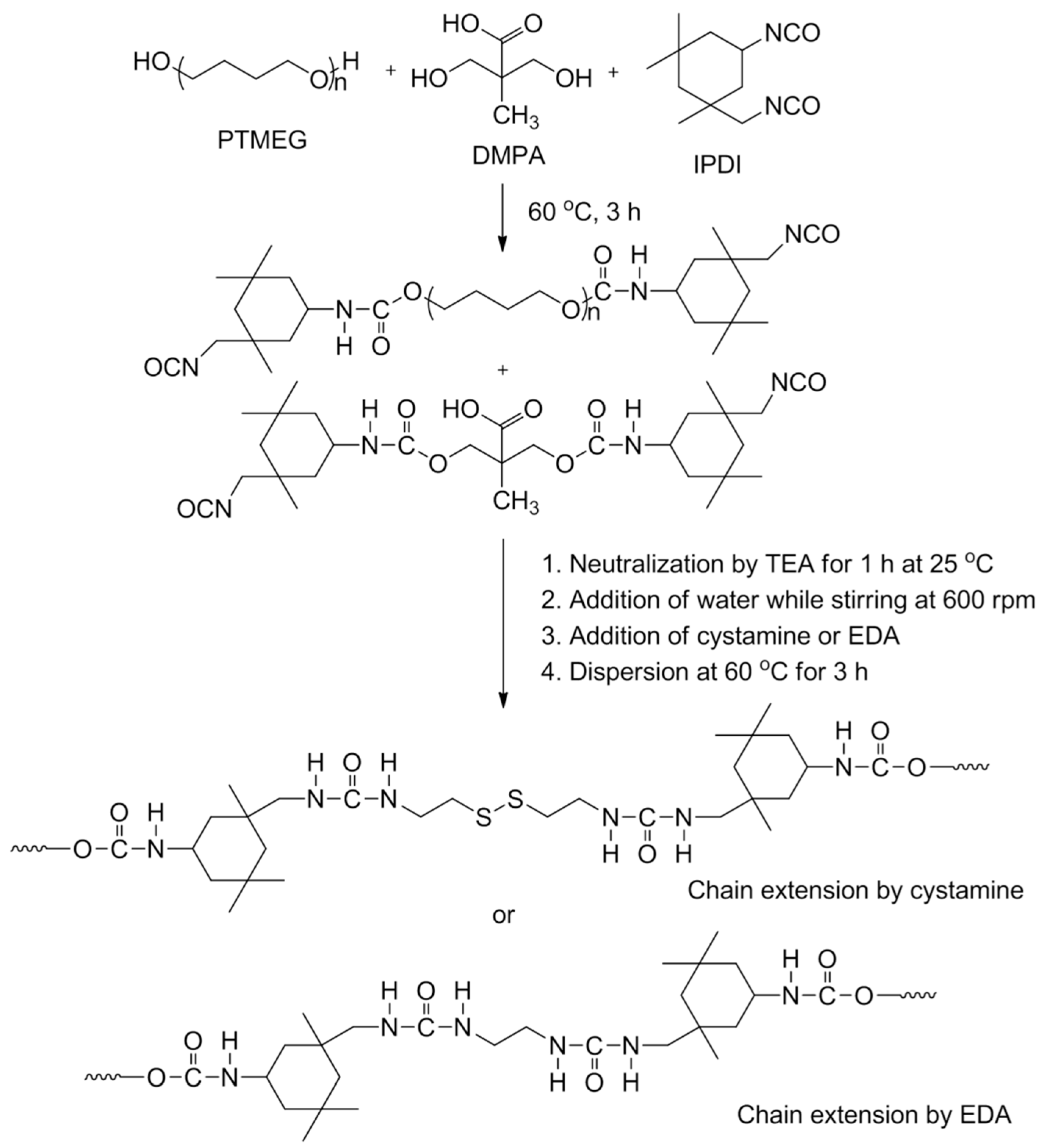 Molecules 24 01492 sch001
