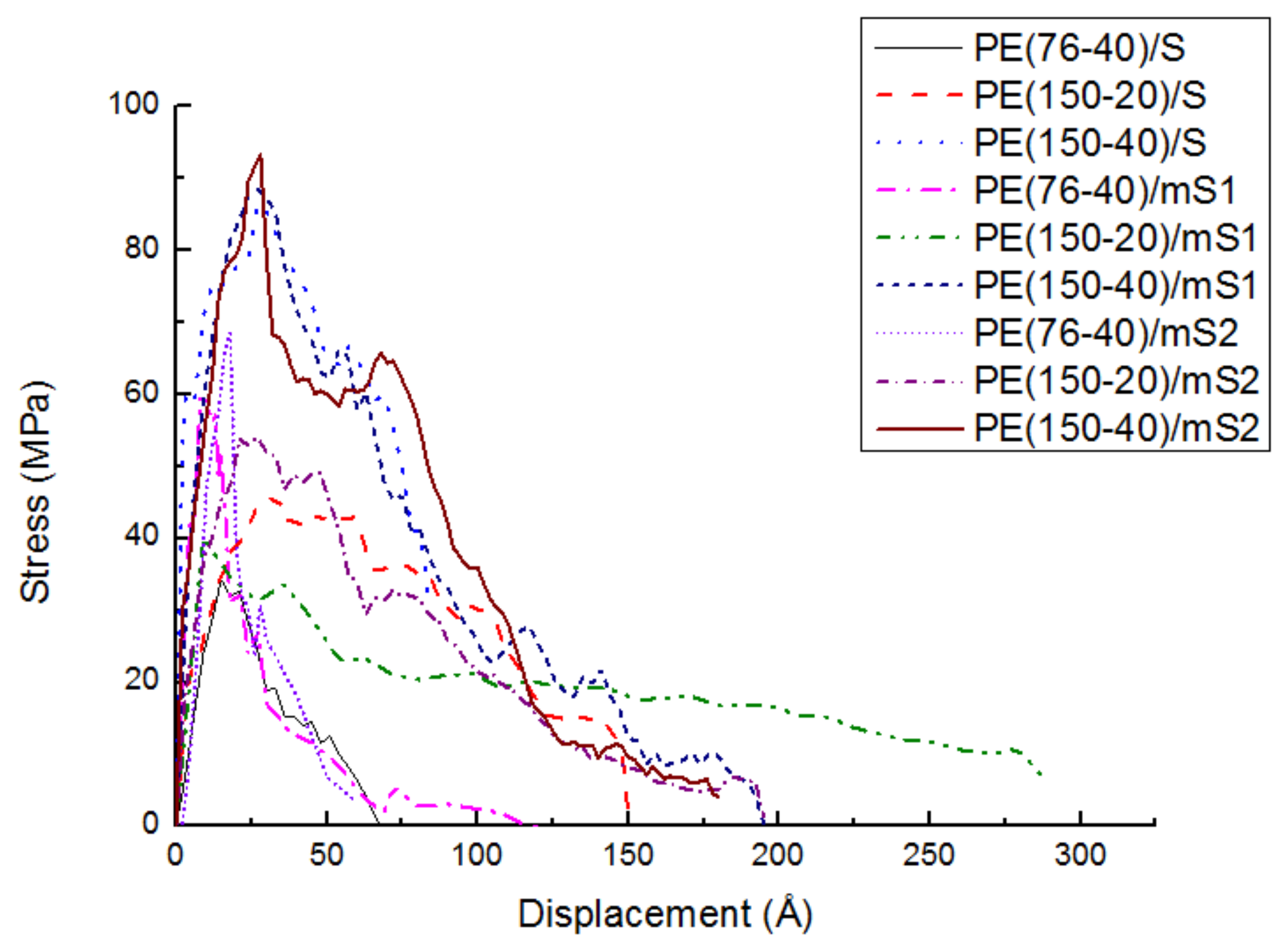 Molecules 24 01497 g007
