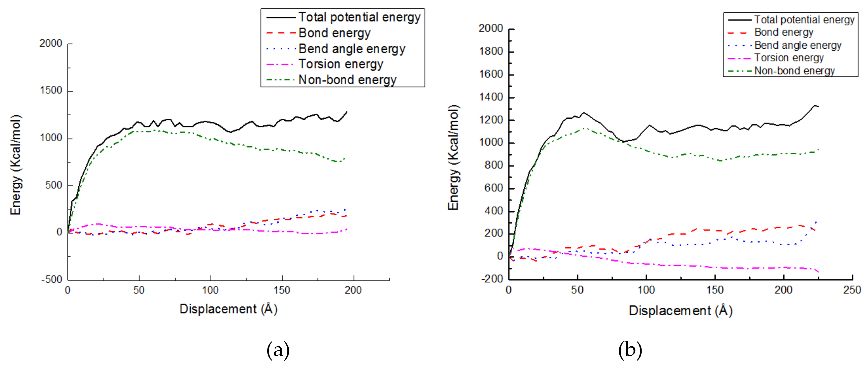 Molecules 24 01497 g009
