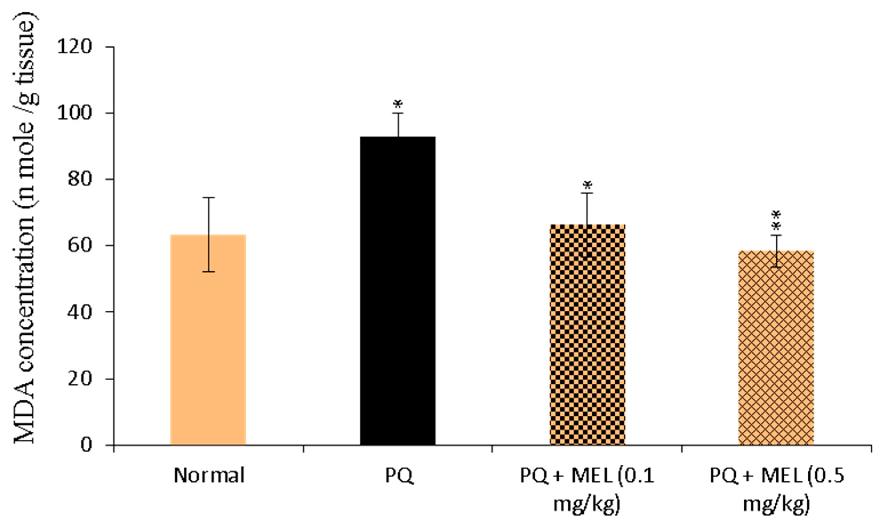 Molecules 24 01498 g002