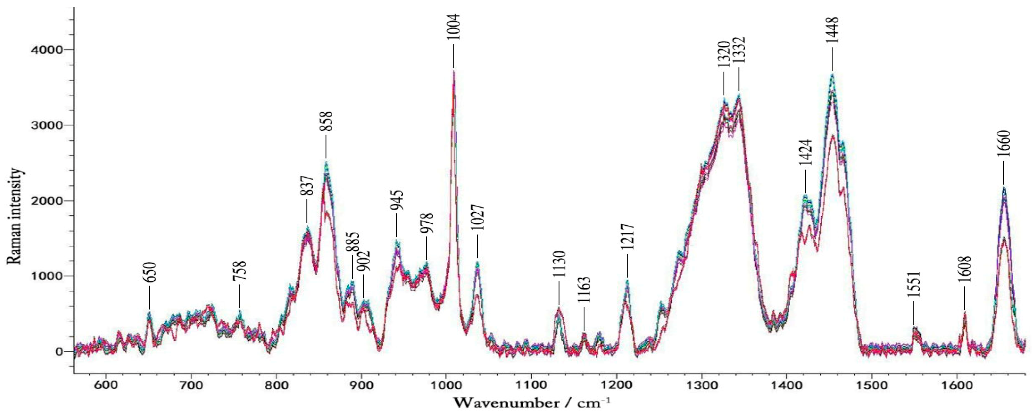 Molecules 24 01500 g003
