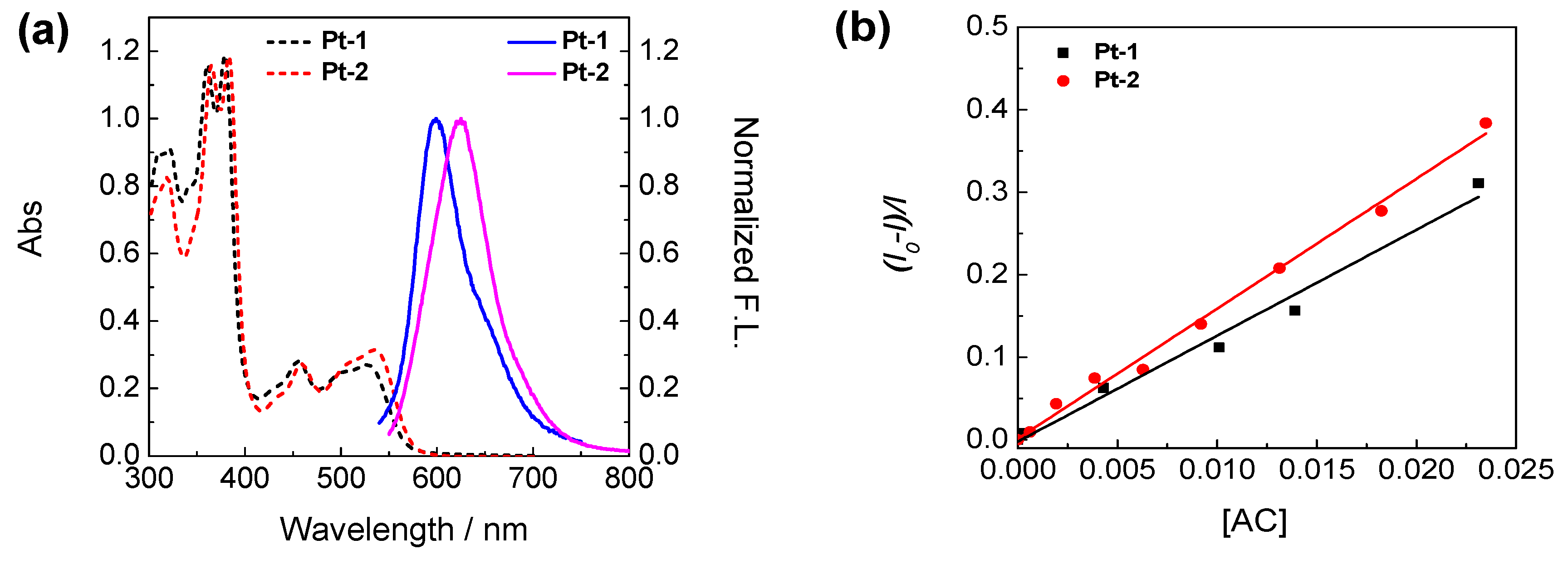 Molecules 24 01502 g001