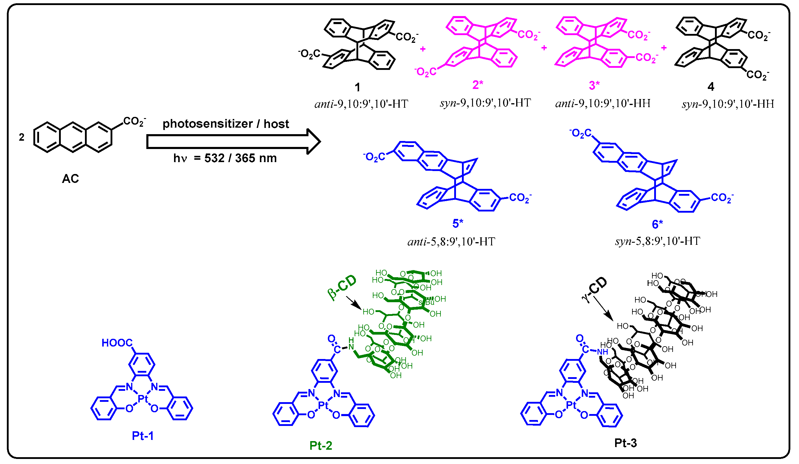 Molecules 24 01502 sch001