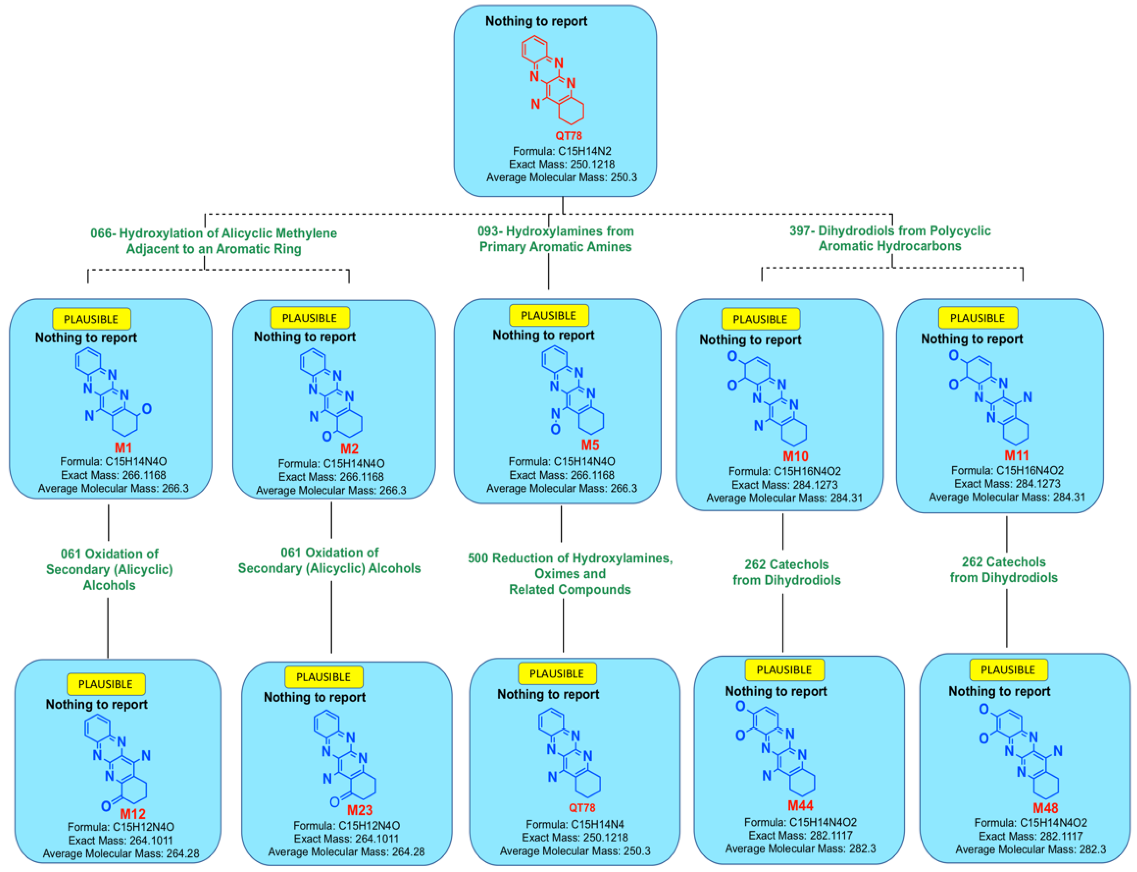 Molecules 24 01503 g002