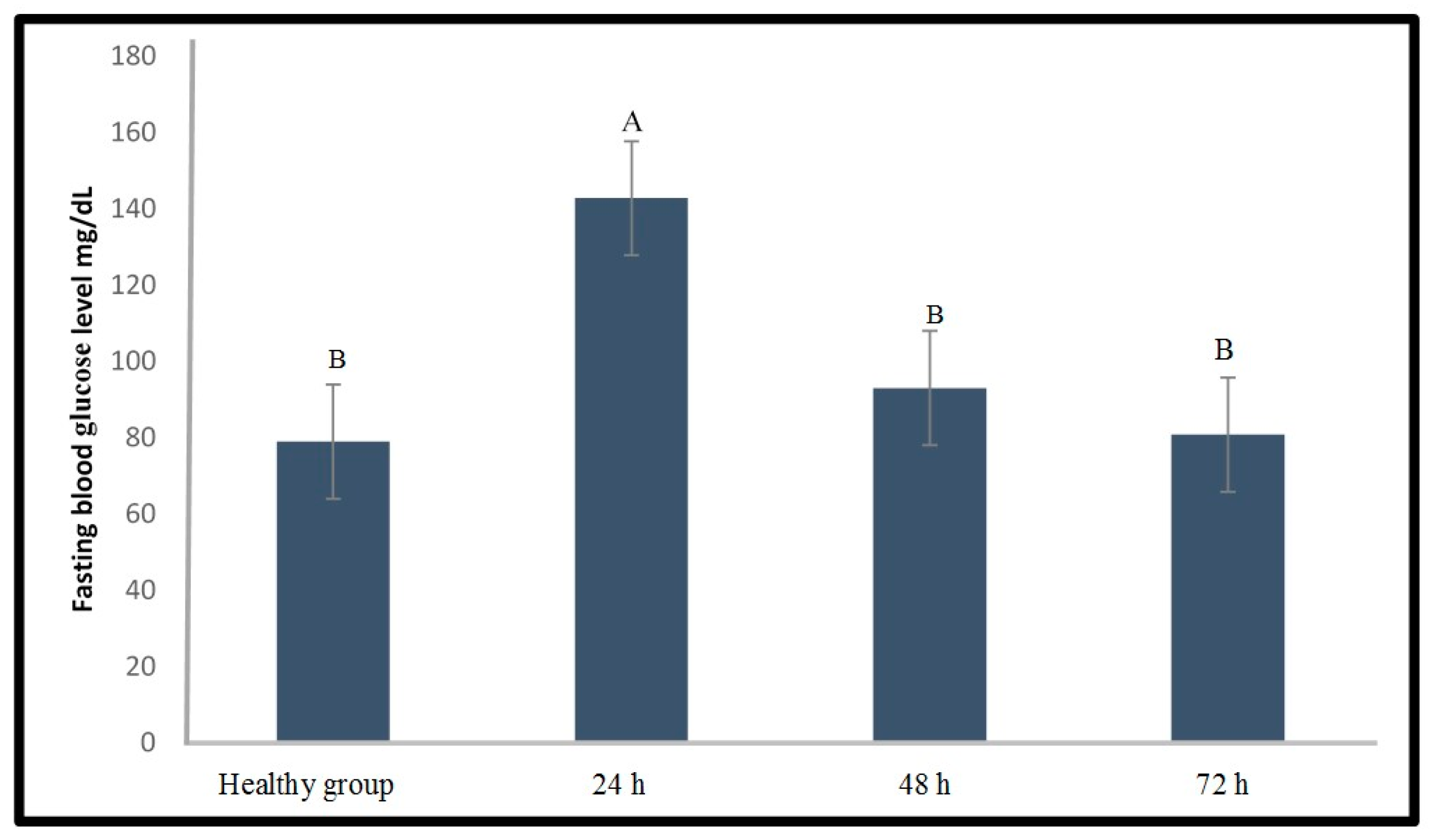 Molecules 24 01506 g003