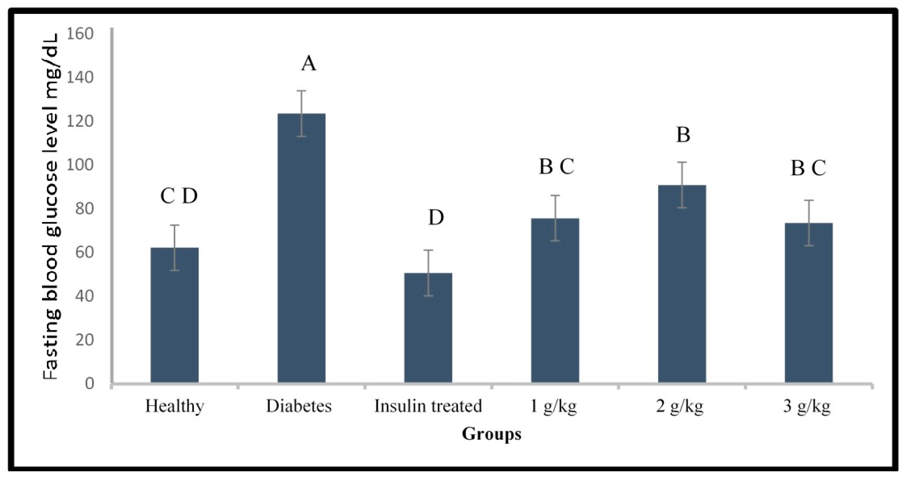 Molecules 24 01506 g008