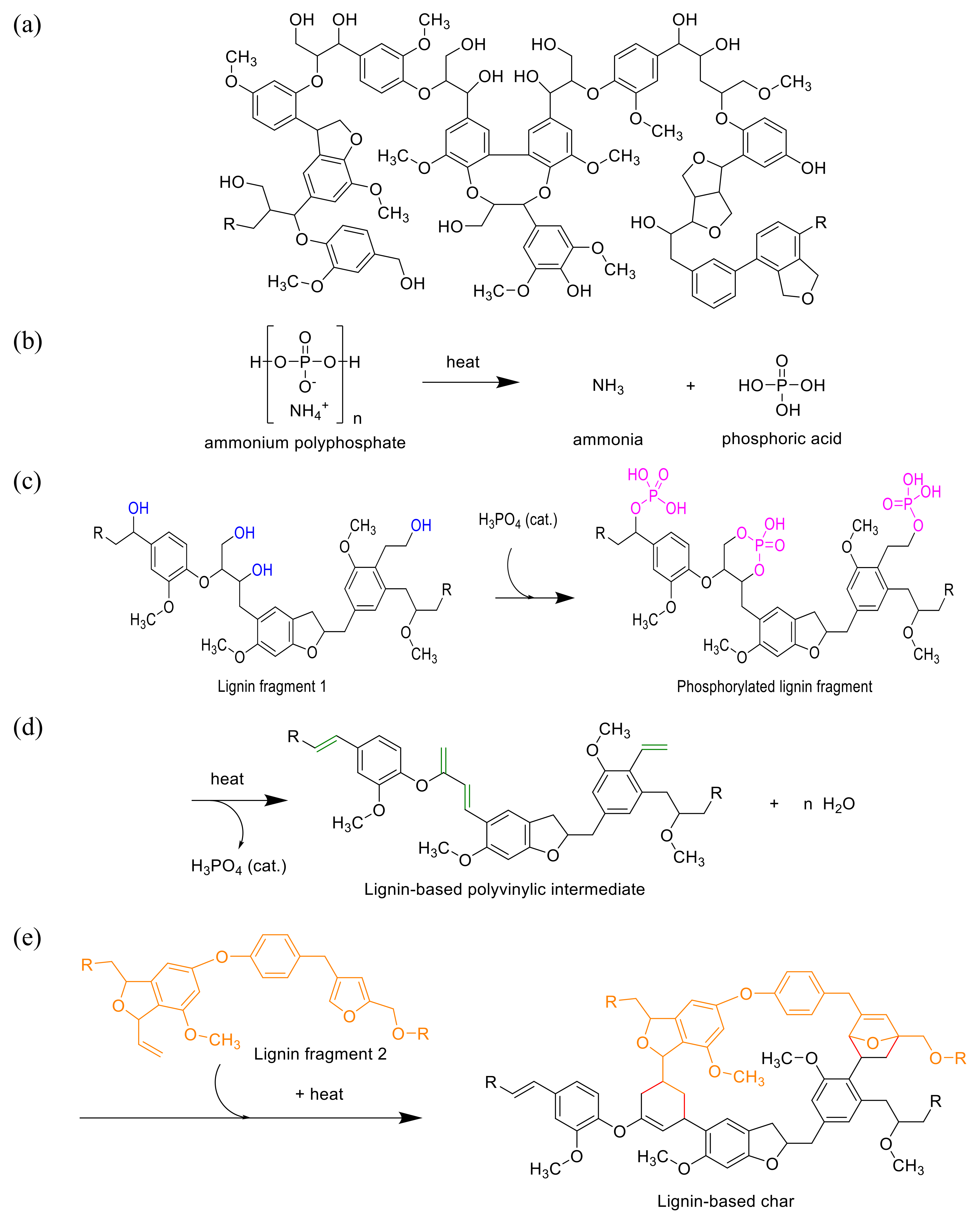 Molecules 24 01513 g001