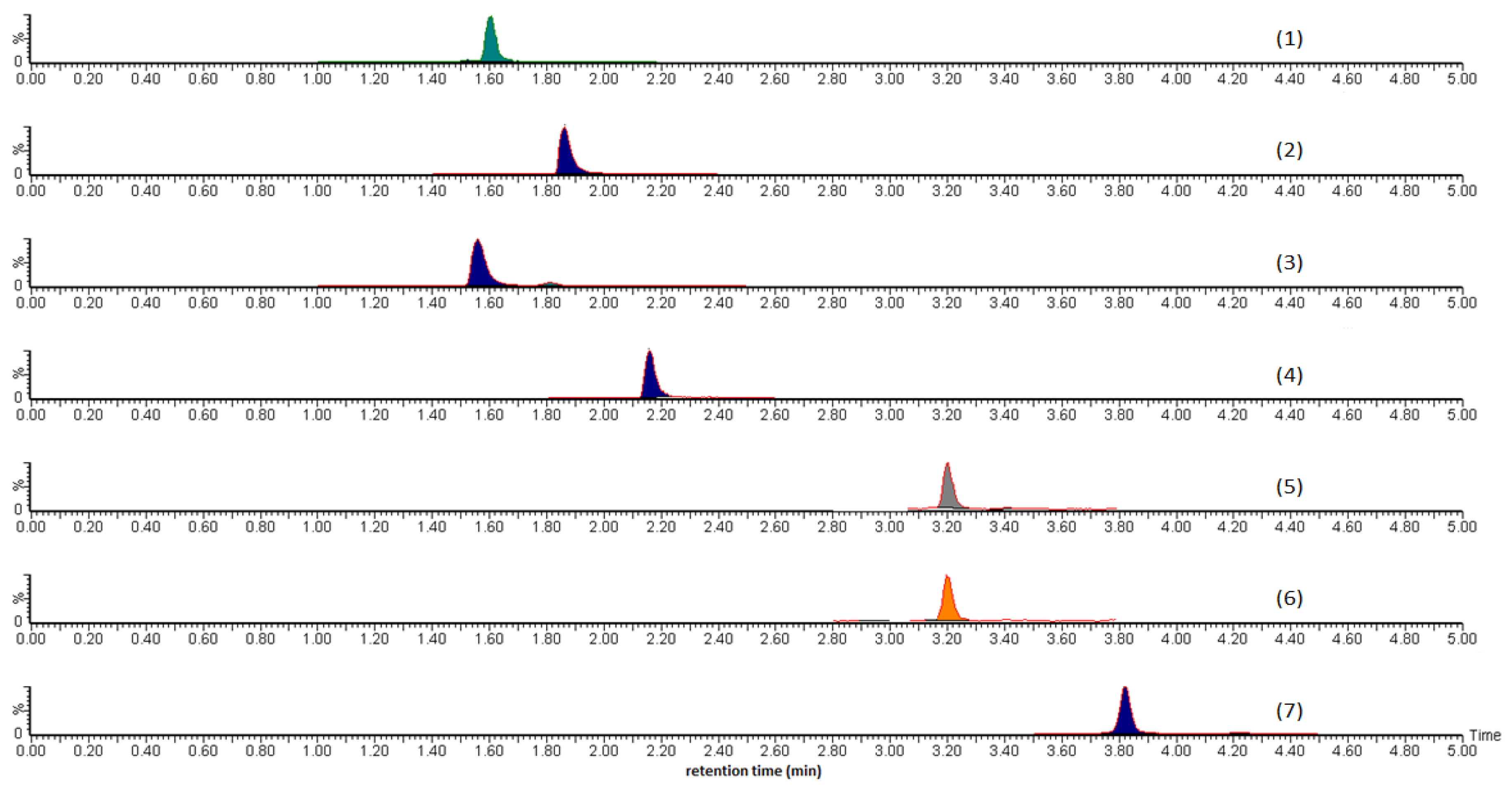 Molecules 24 01520 g001