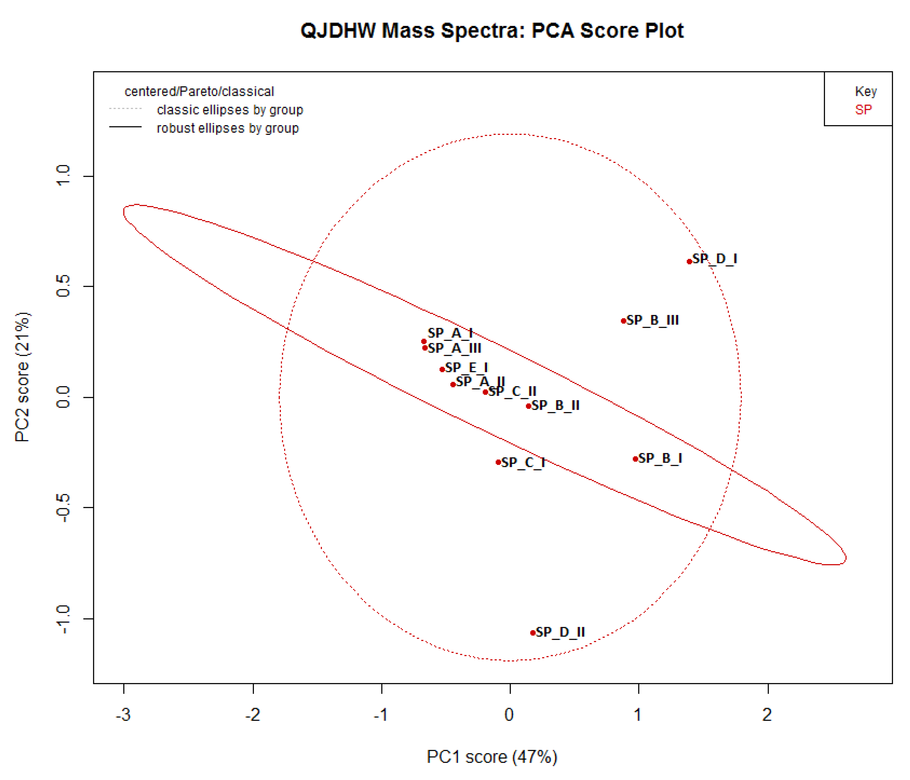 Molecules 24 01520 g003