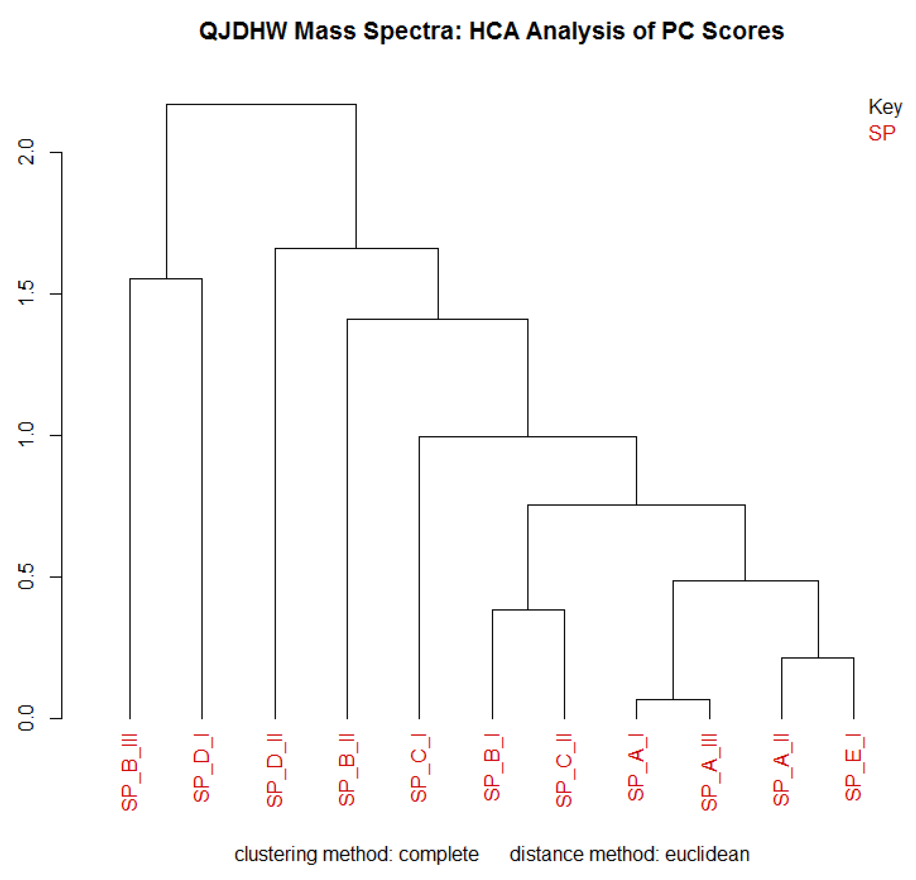 Molecules 24 01520 g004