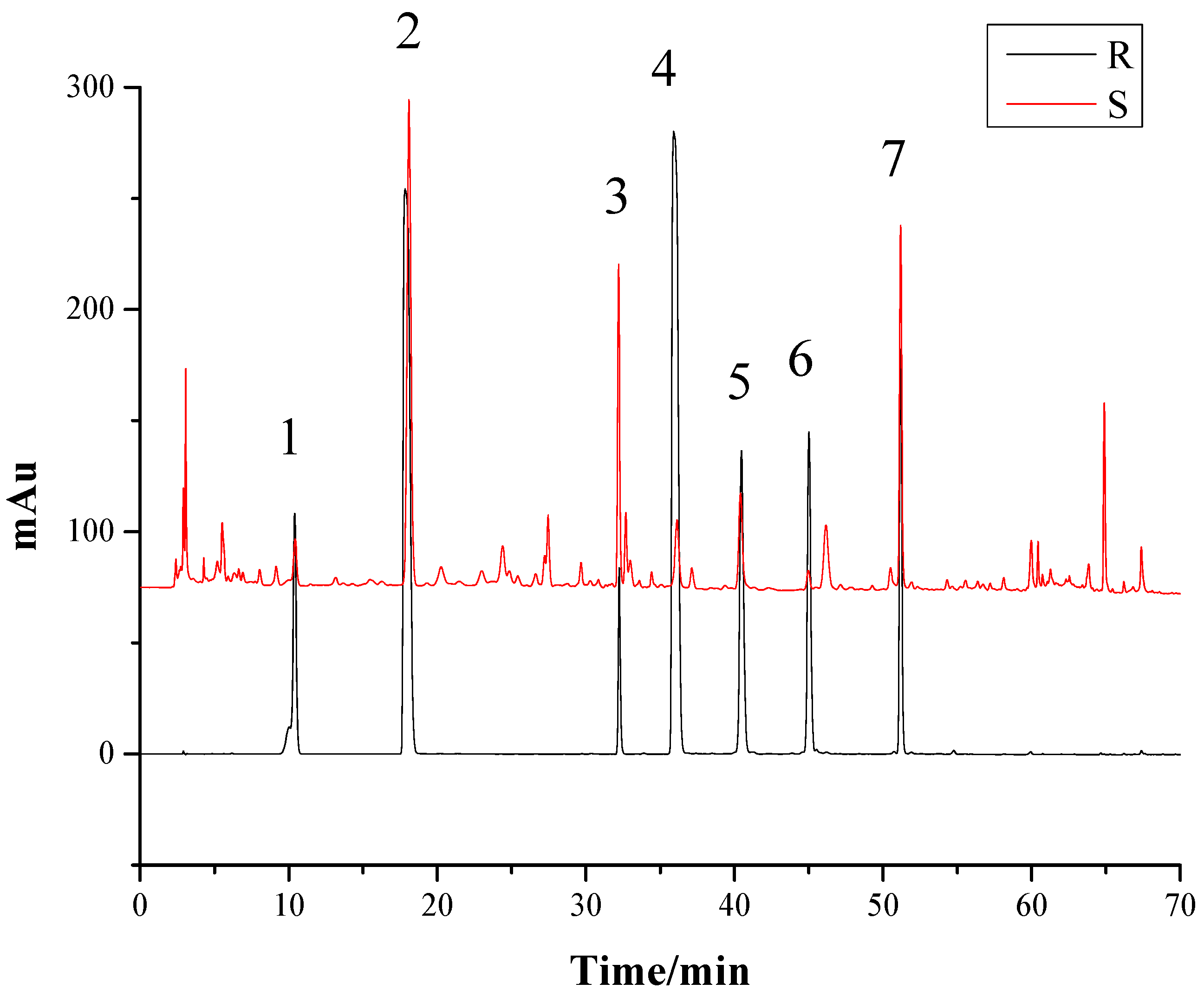 Molecules 24 01521 g001