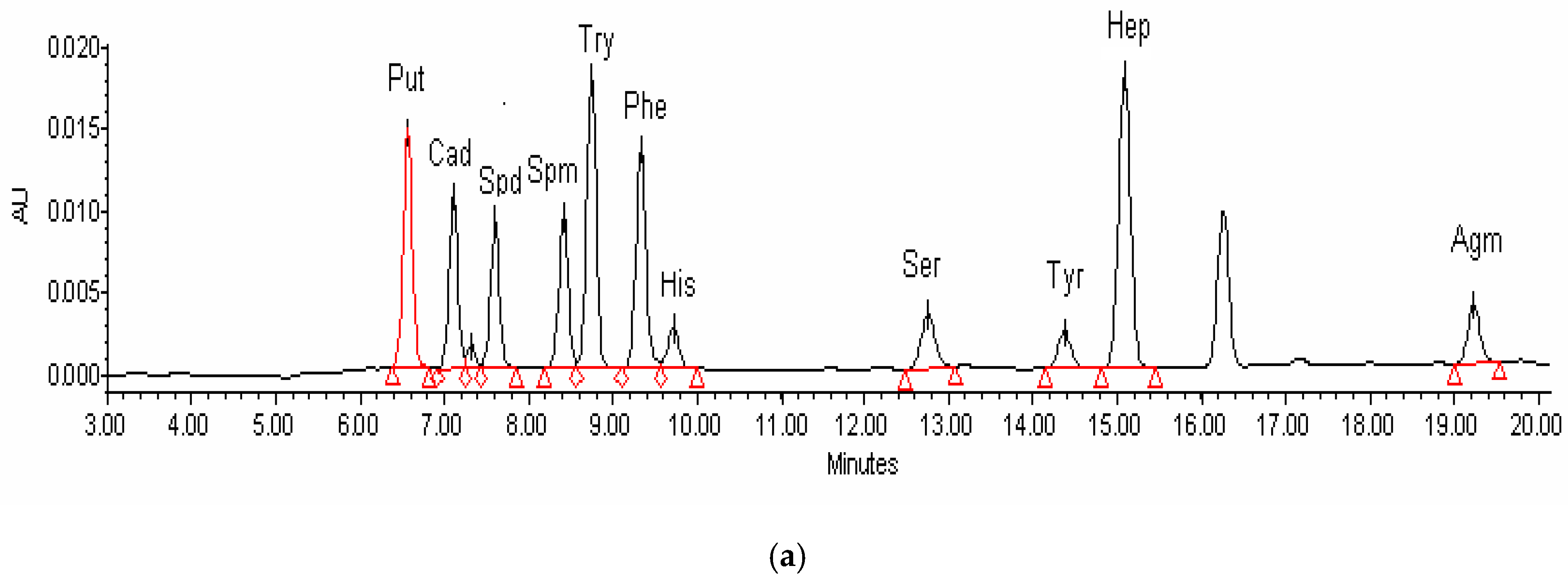 Molecules 24 01522 g001a