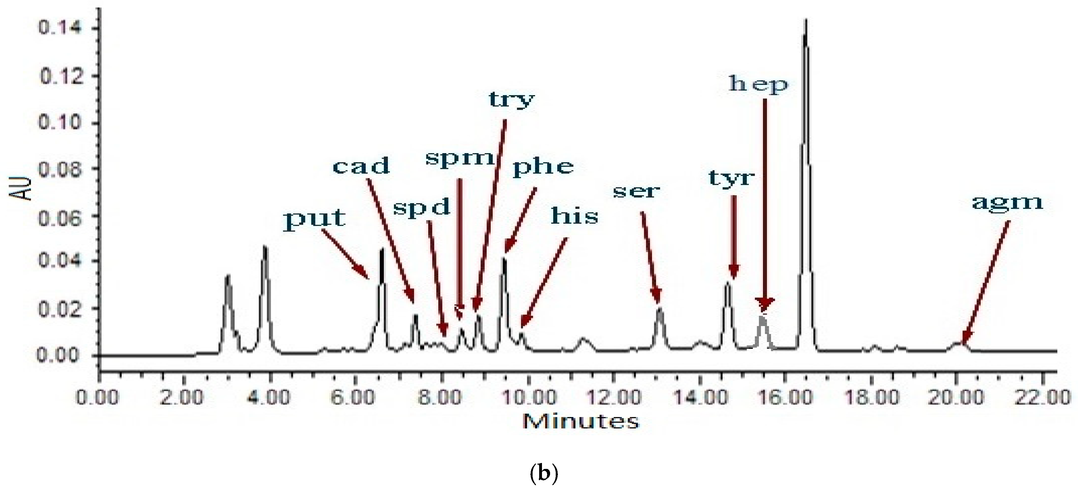 Molecules 24 01522 g001b
