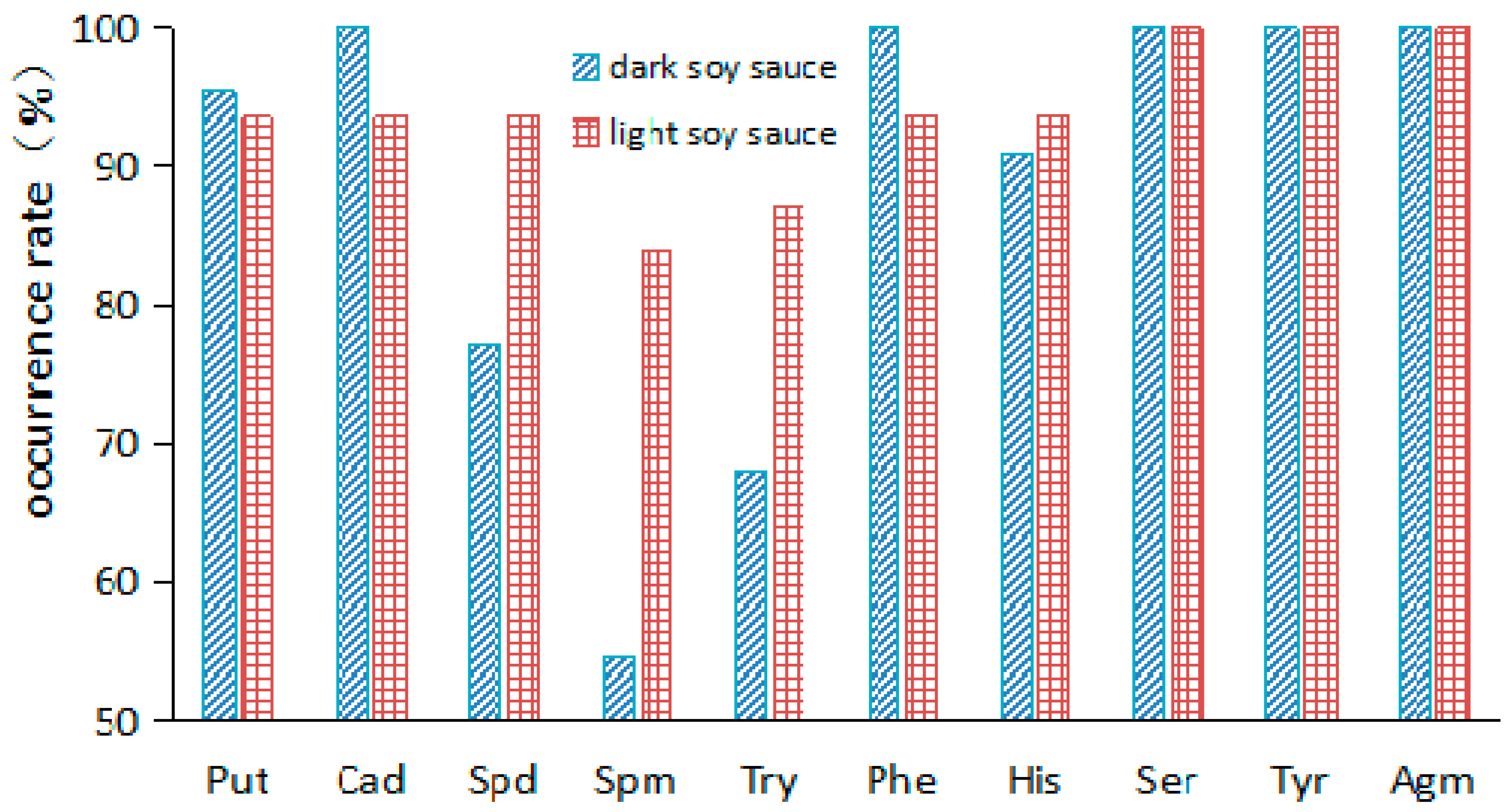 Molecules 24 01522 g002