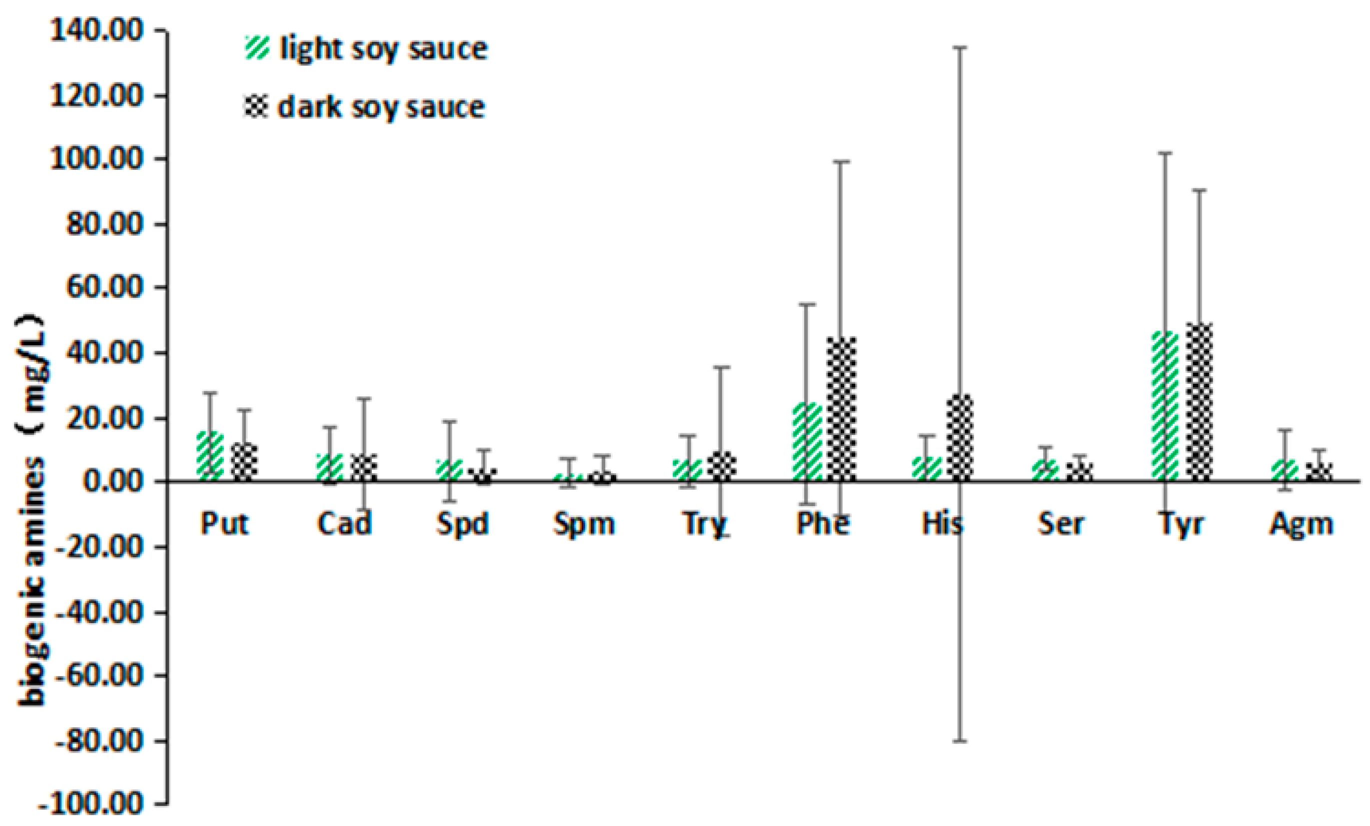 Molecules 24 01522 g003