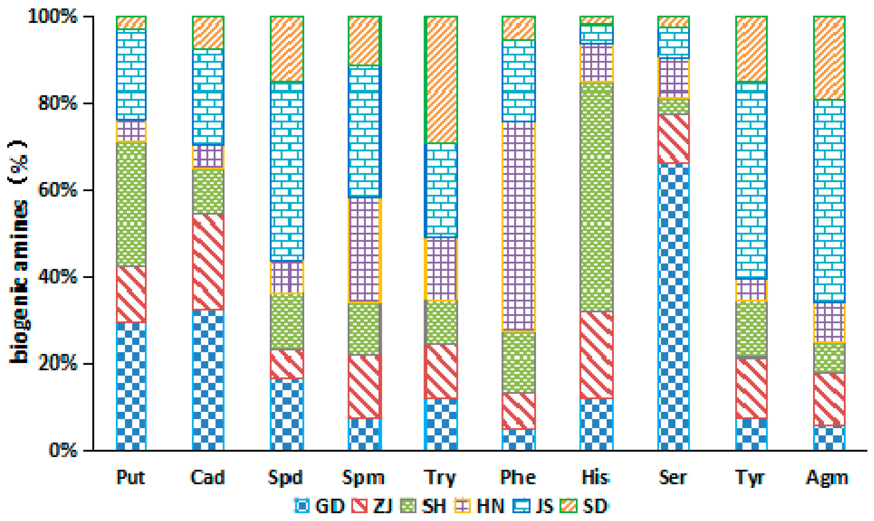 Molecules 24 01522 g004