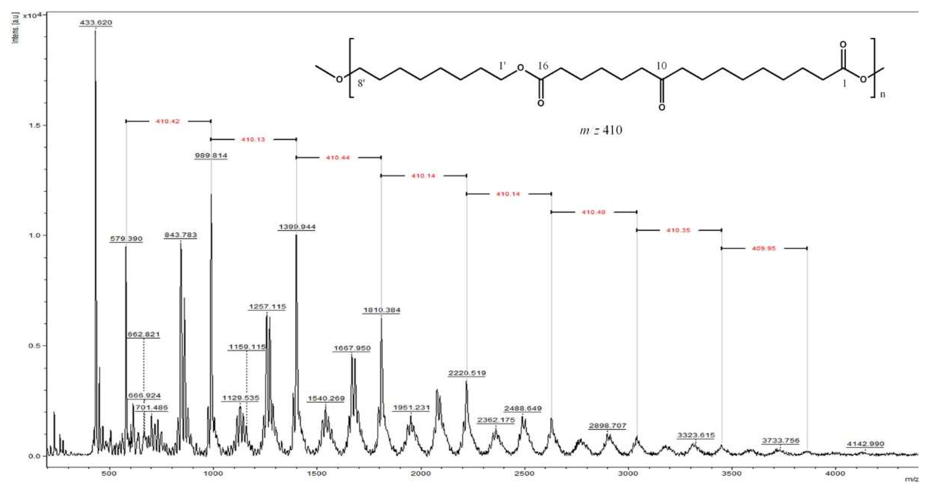 Molecules 24 01524 g002