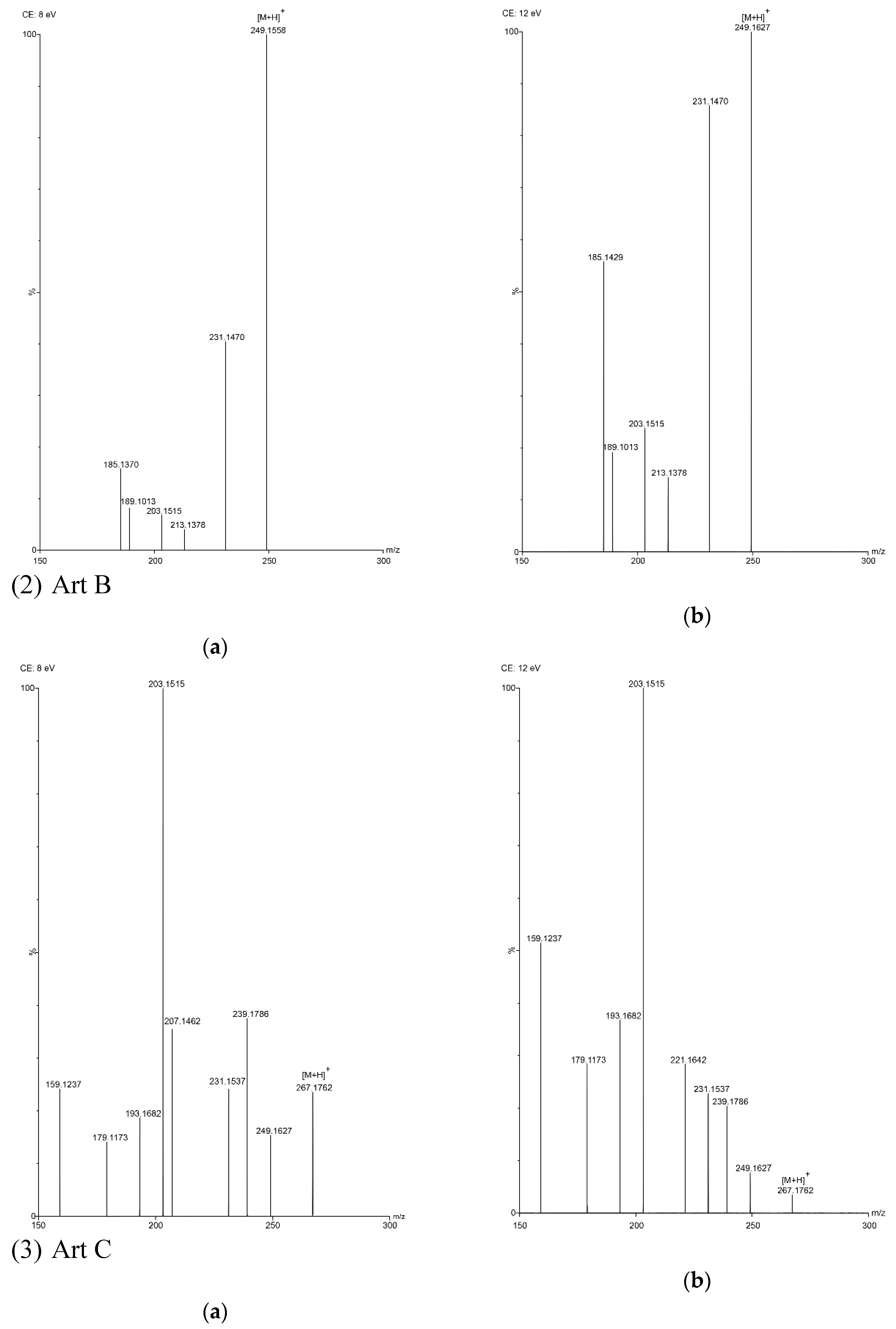 Molecules 24 01530 g003b