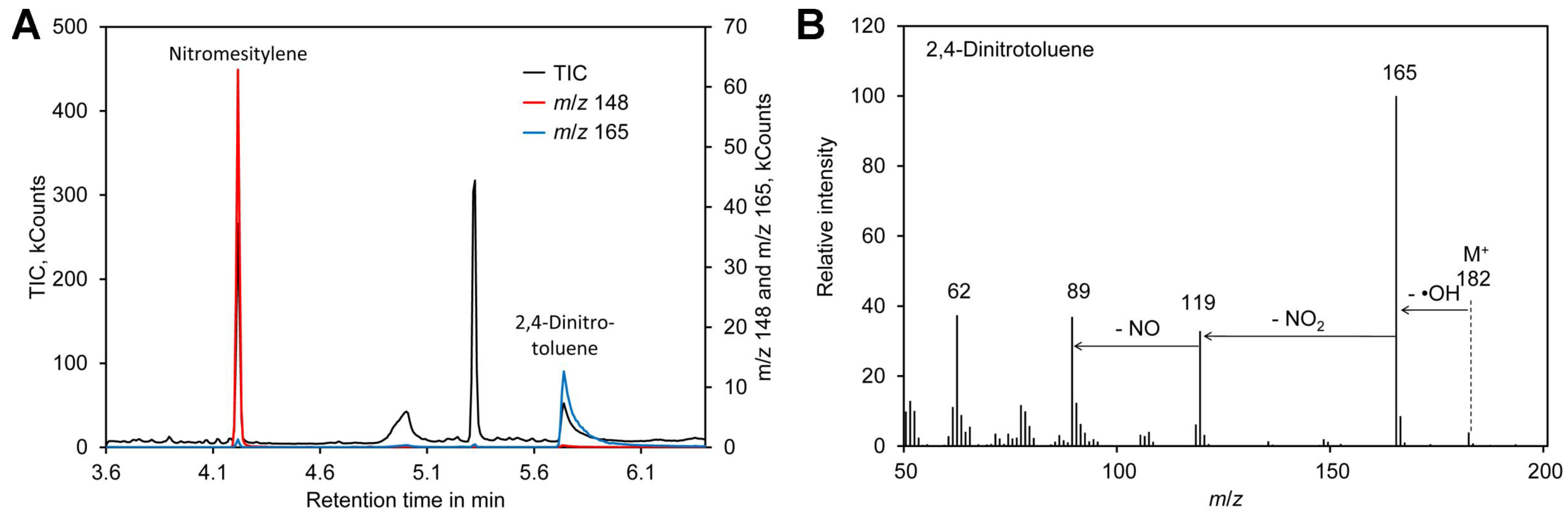 Molecules 24 01531 g003