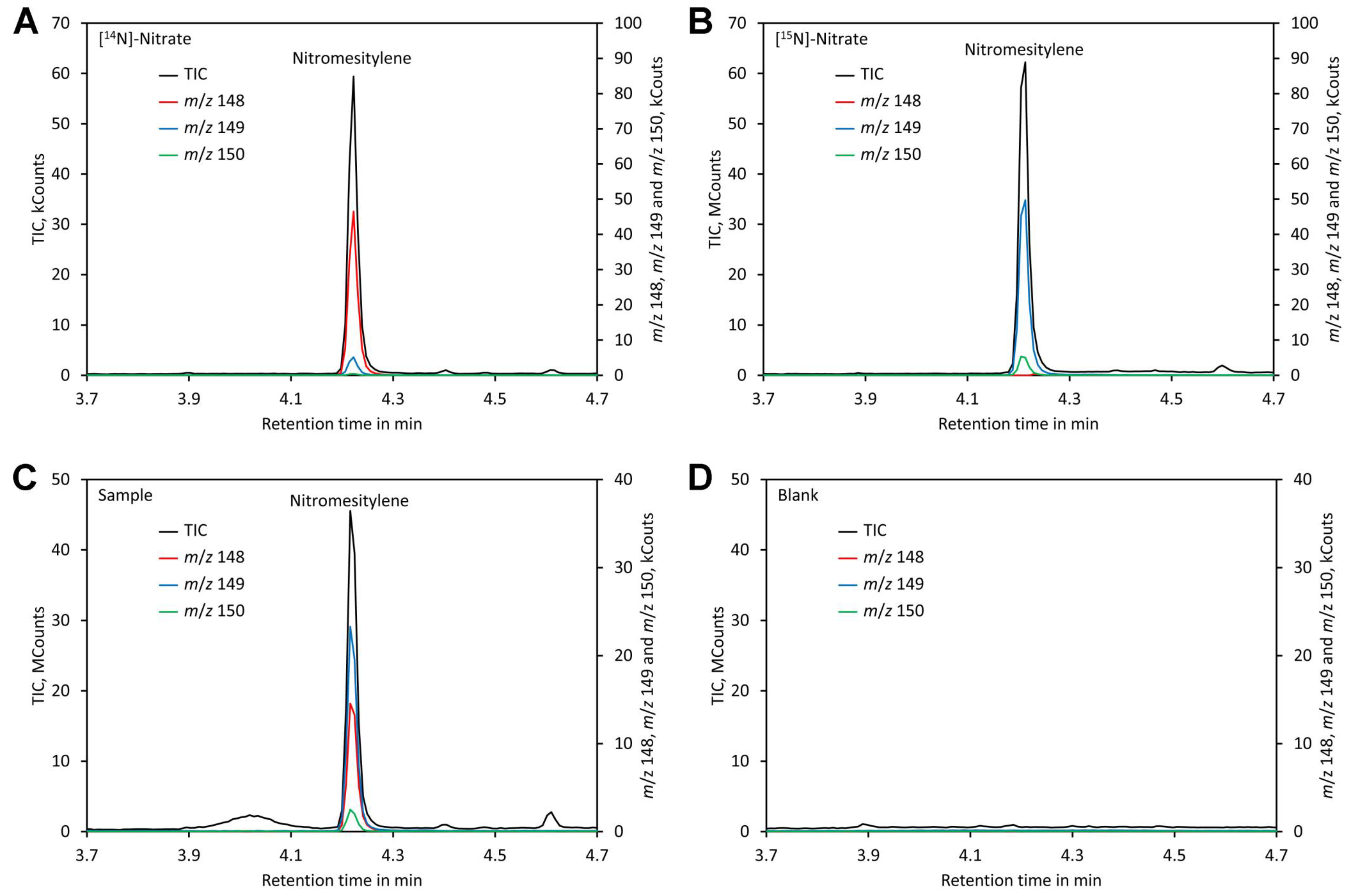 Molecules 24 01531 g005