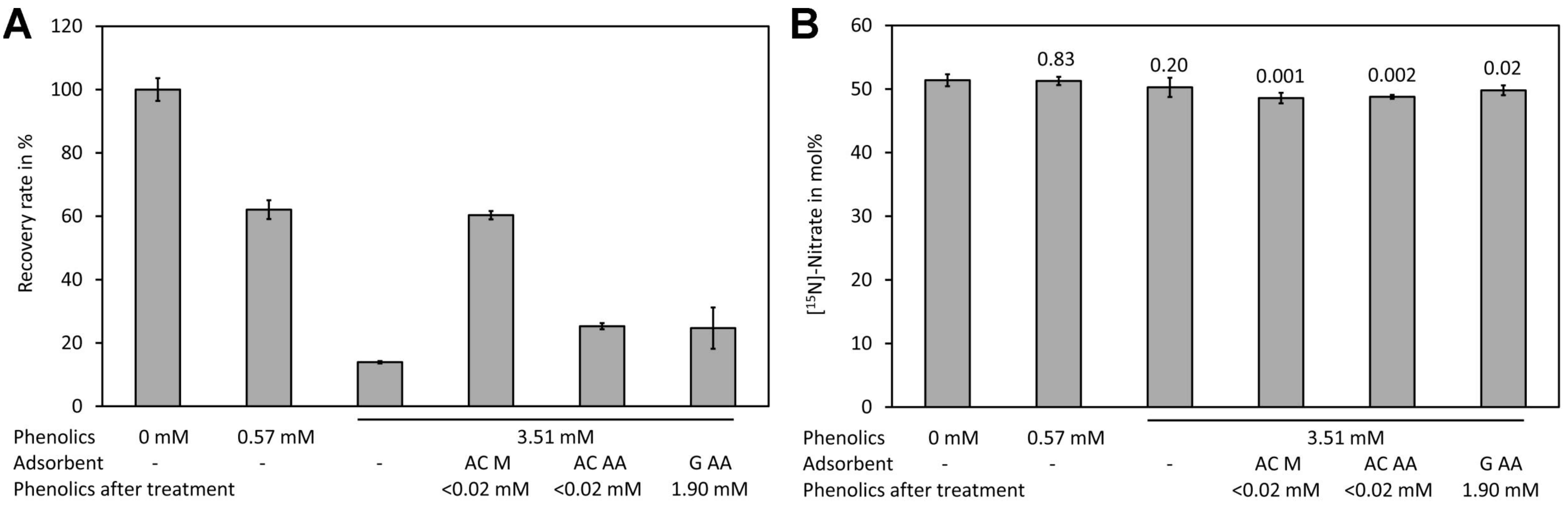 Molecules 24 01531 g006