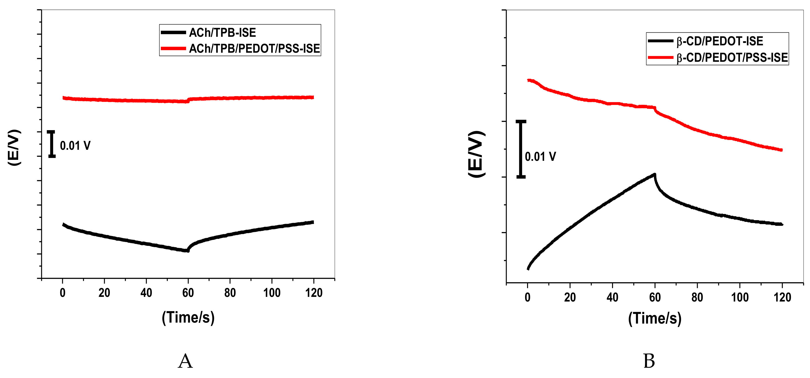 Molecules 24 01539 g002