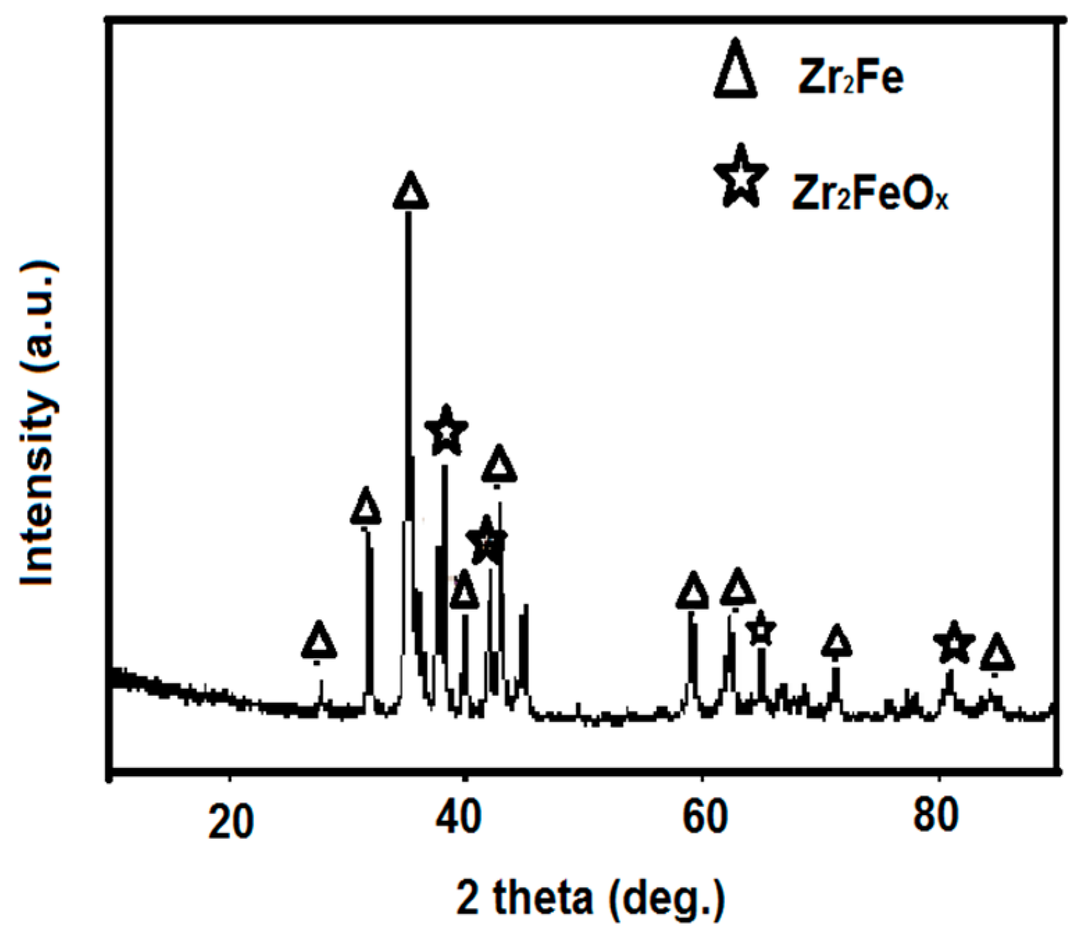 Molecules 24 01542 g001