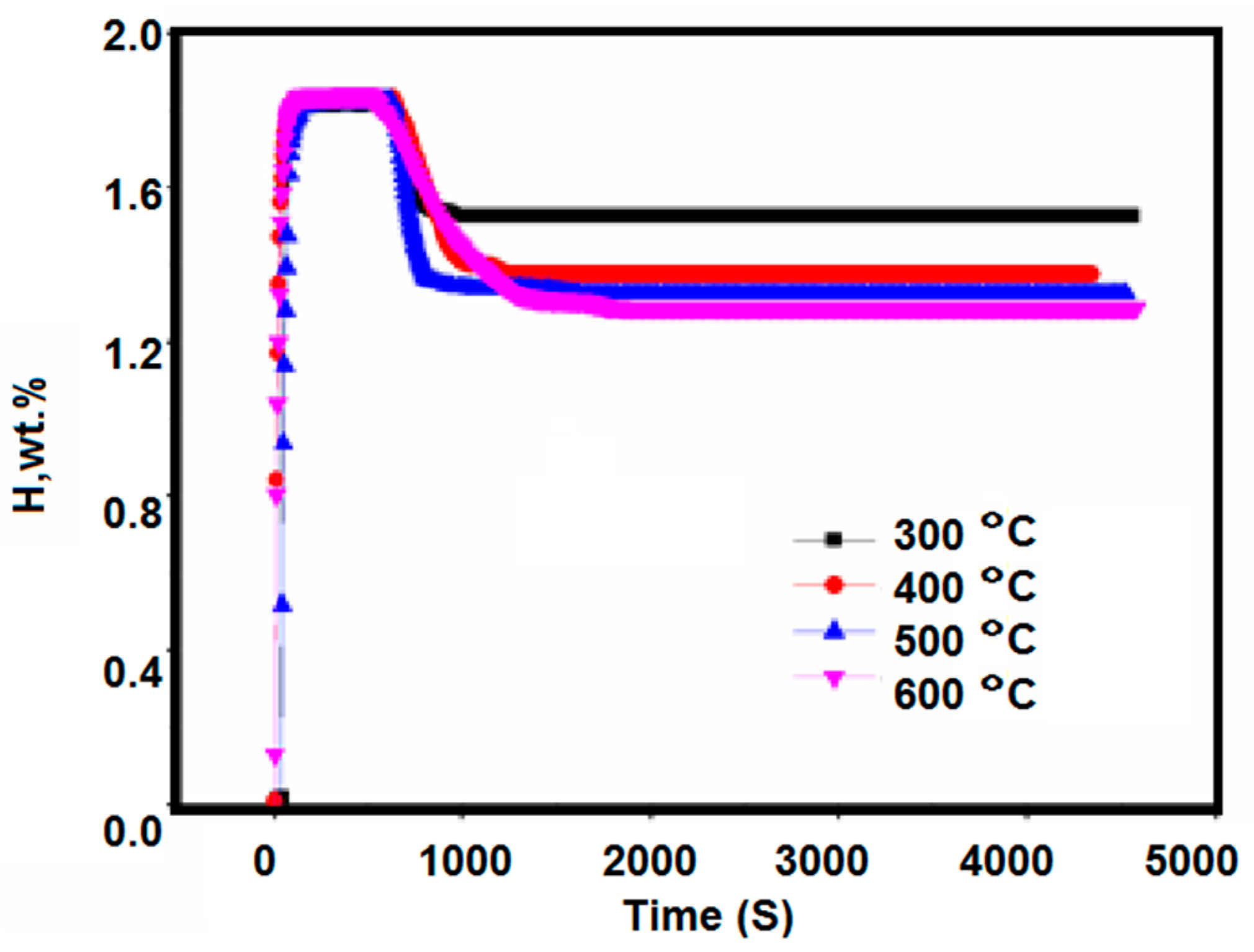 Molecules 24 01542 g007