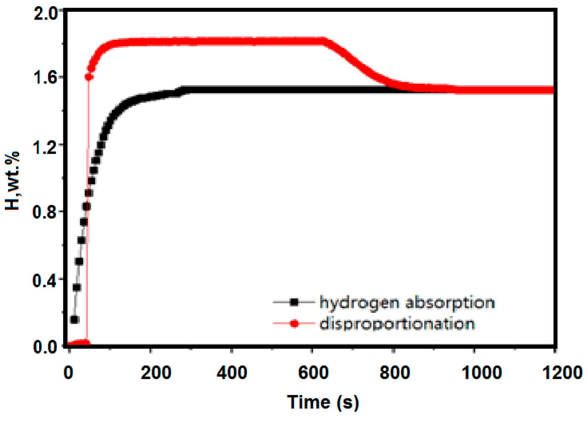 Molecules 24 01542 g008